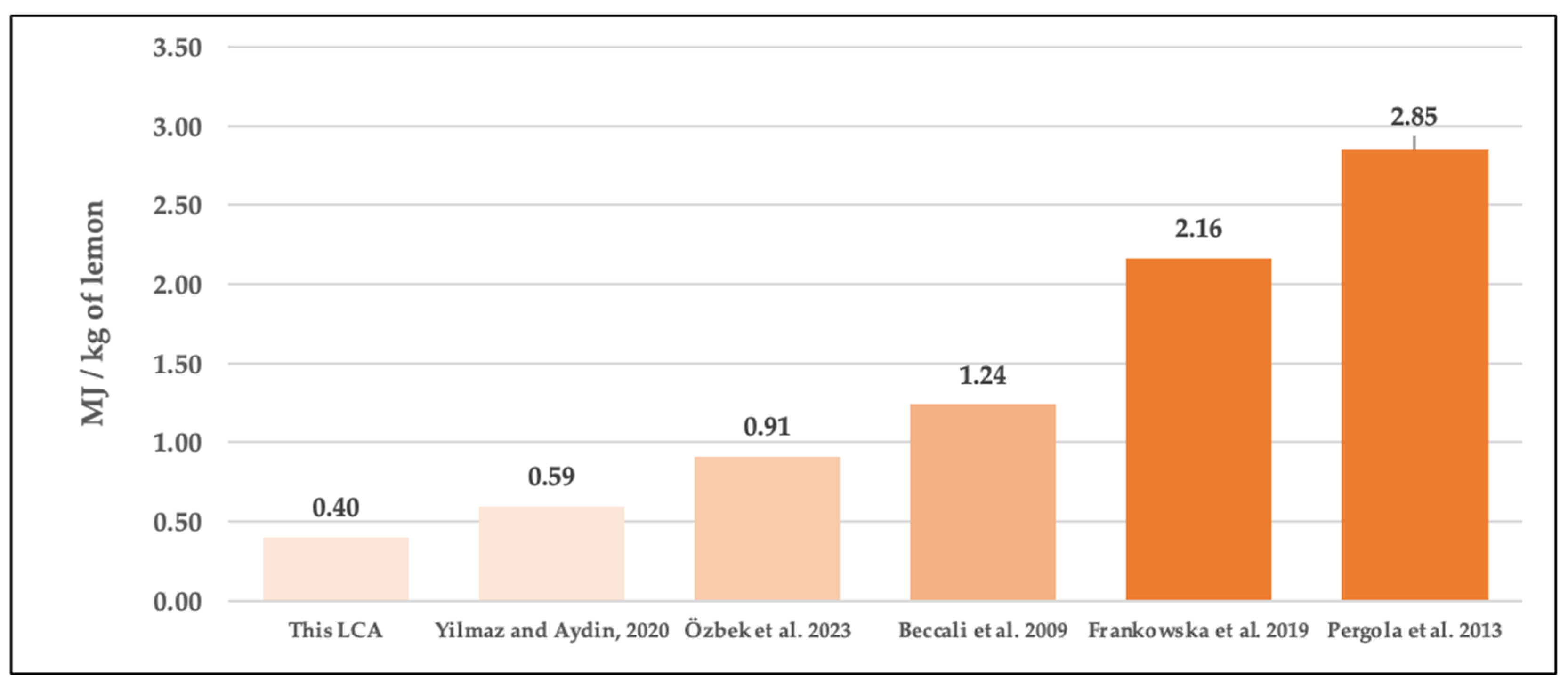 Cleantechnol 06 00029 g010