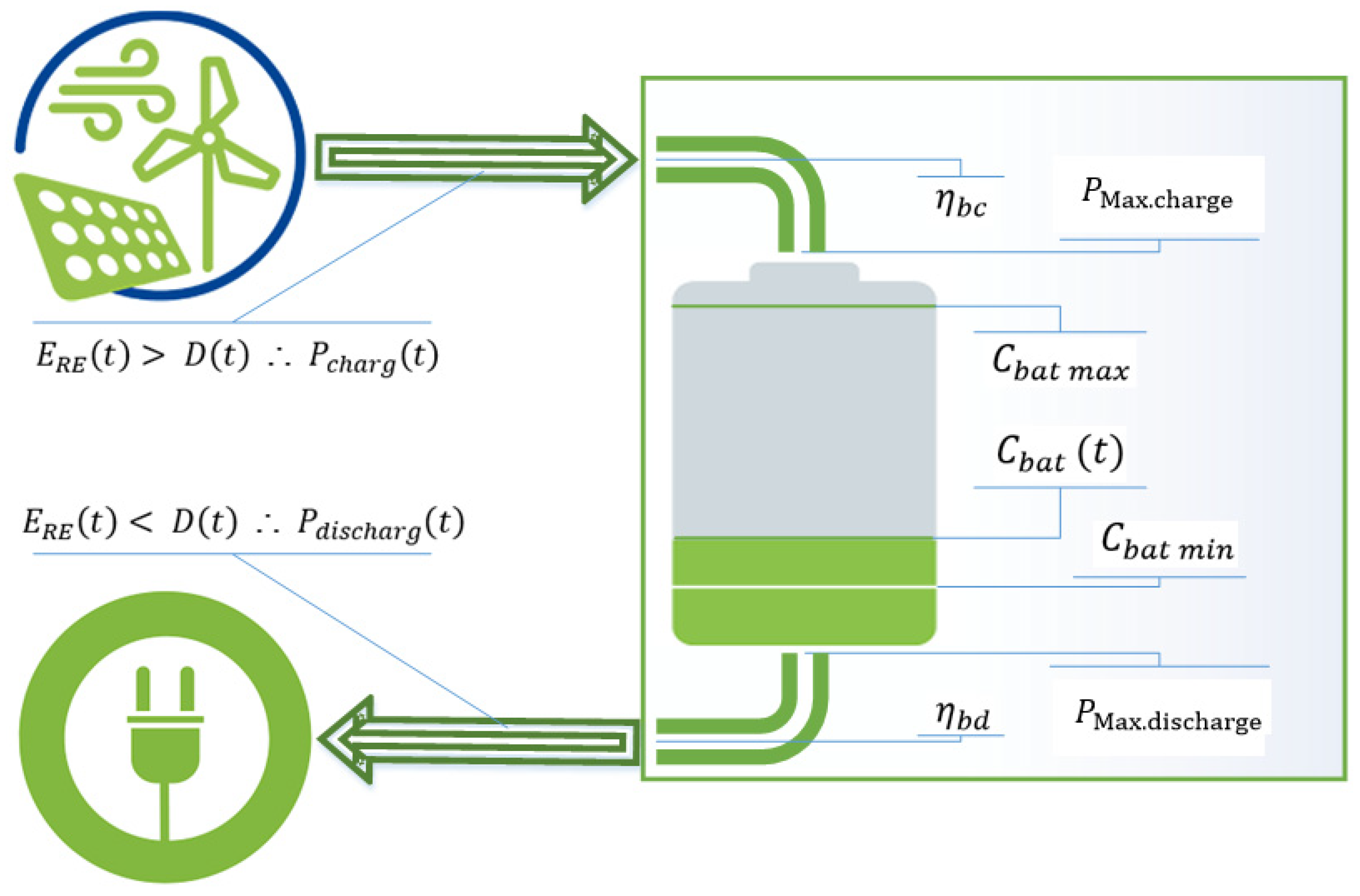 Cleantechnol 06 00032 g004