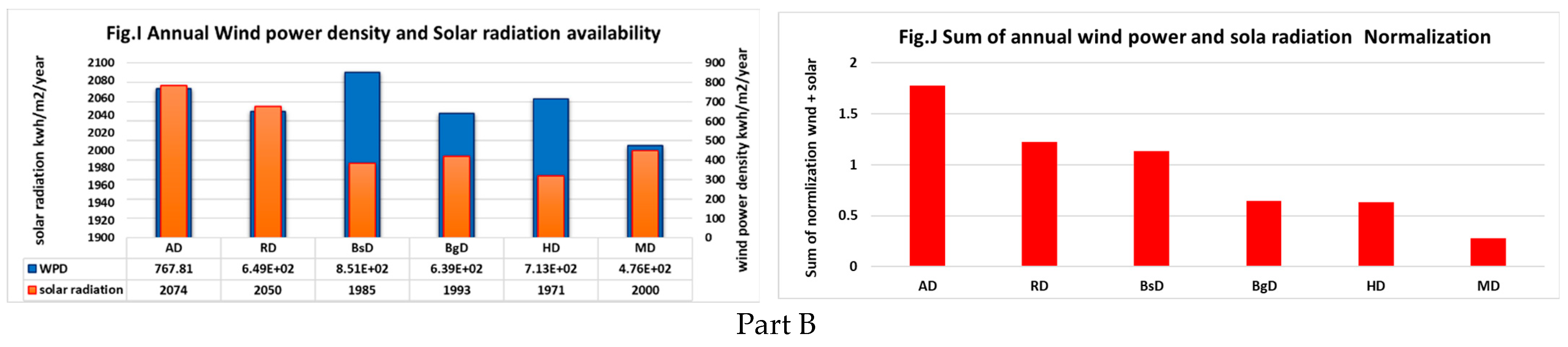 Cleantechnol 06 00032 g009b