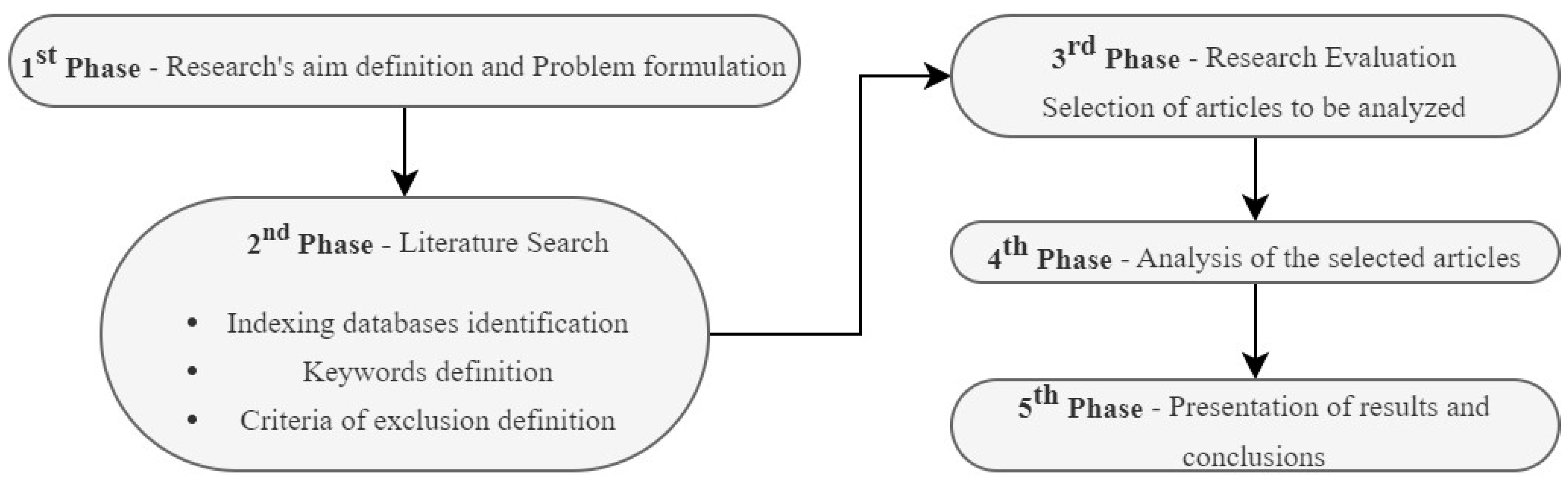 Cleantechnol 06 00034 g001