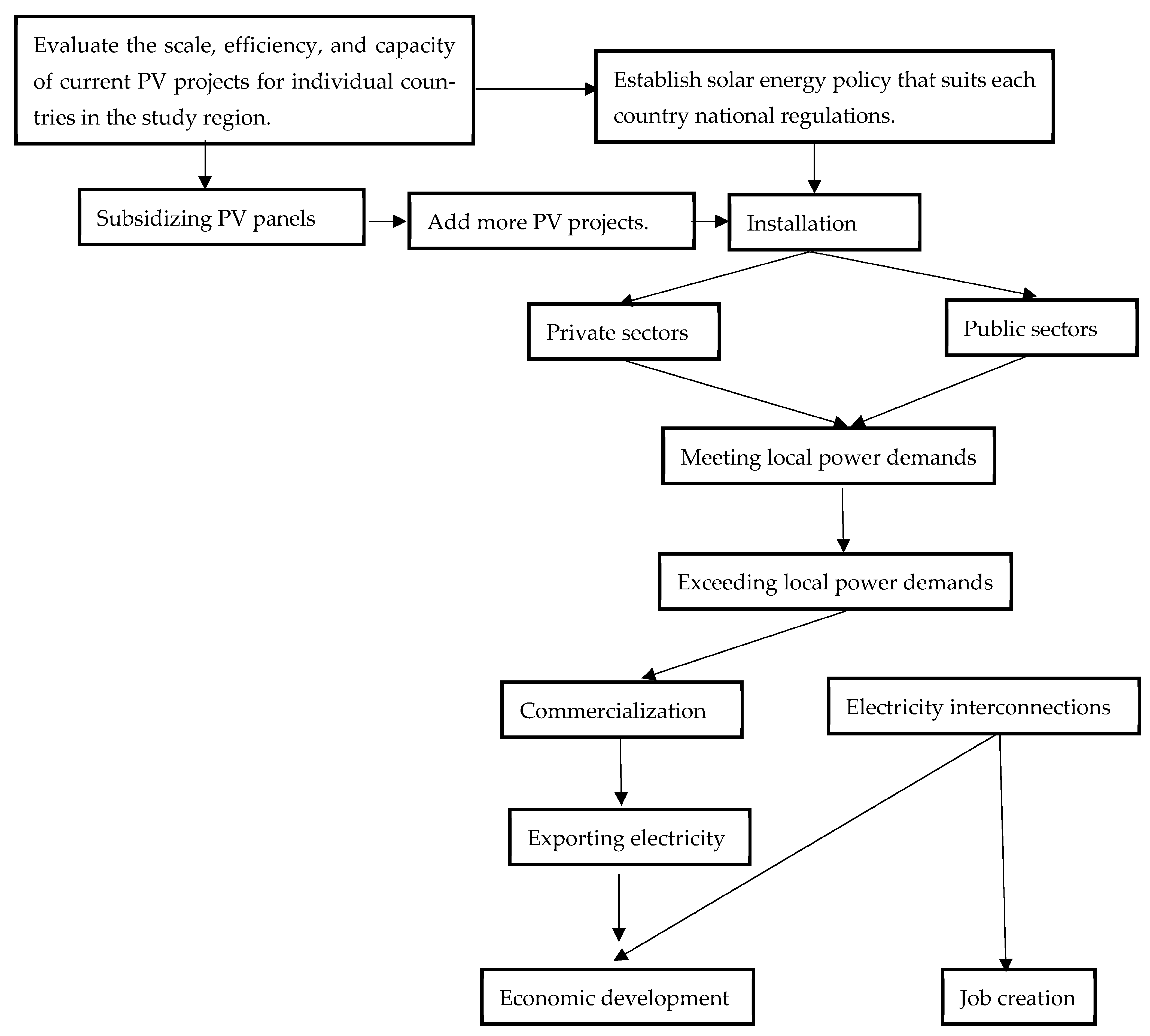Cleantechnol 06 00036 g011