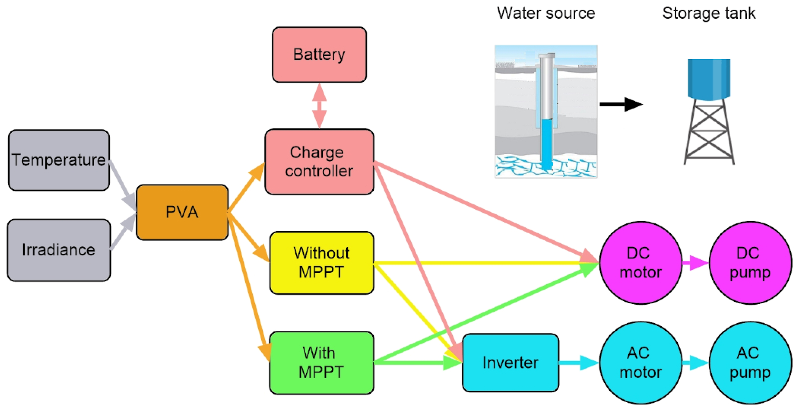 Cleantechnol 06 00037 g001