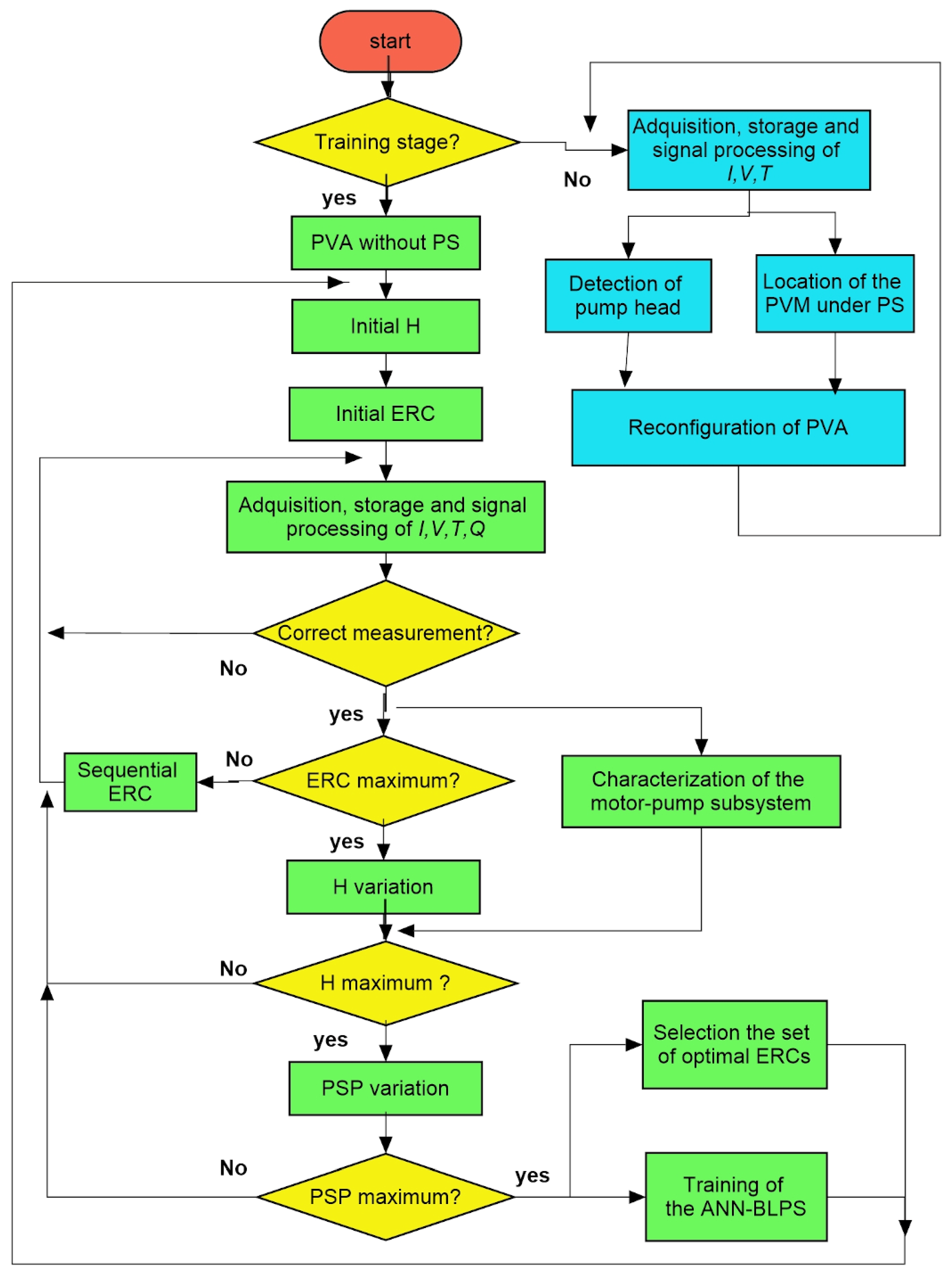 Cleantechnol 06 00037 g002