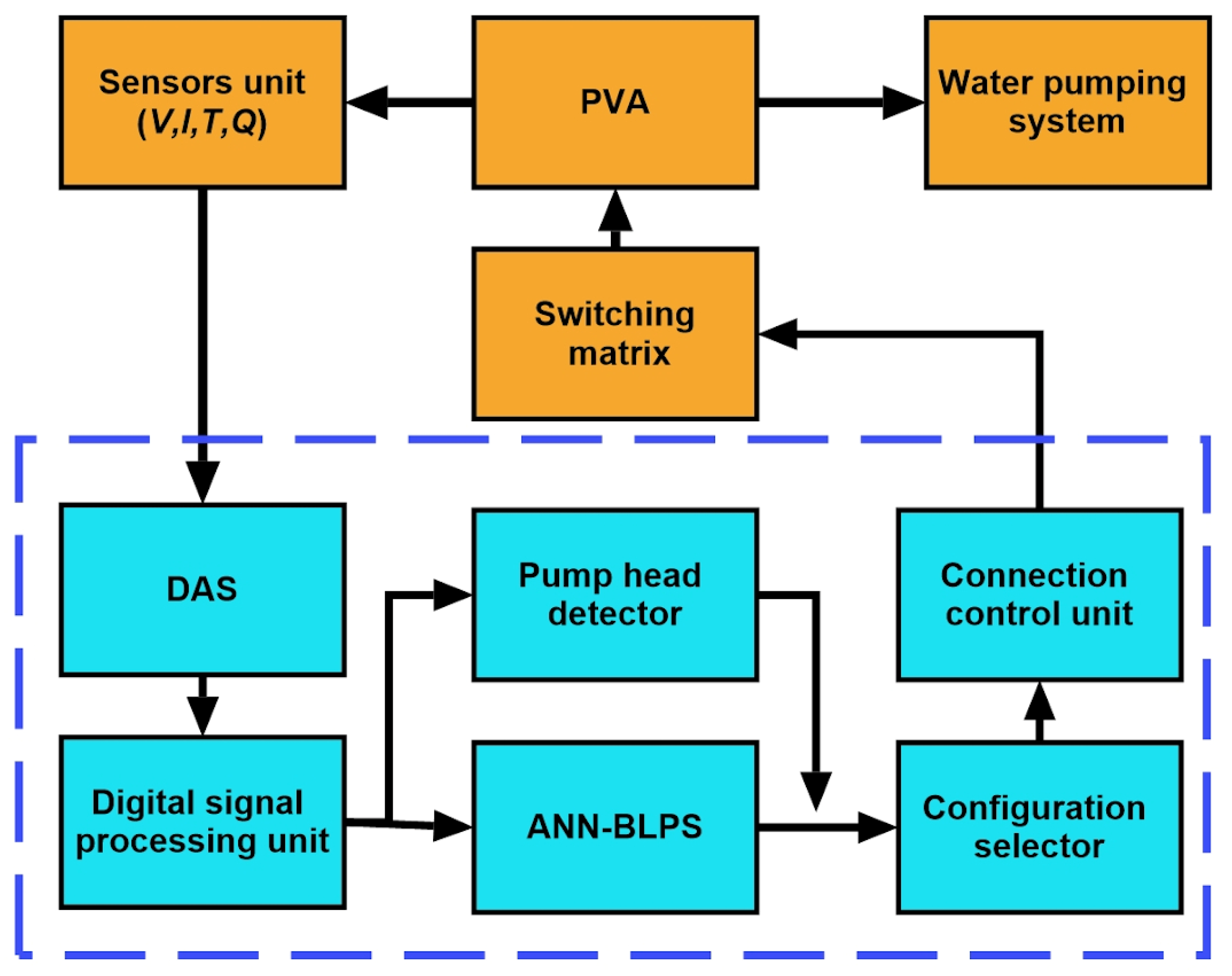 Cleantechnol 06 00037 g005