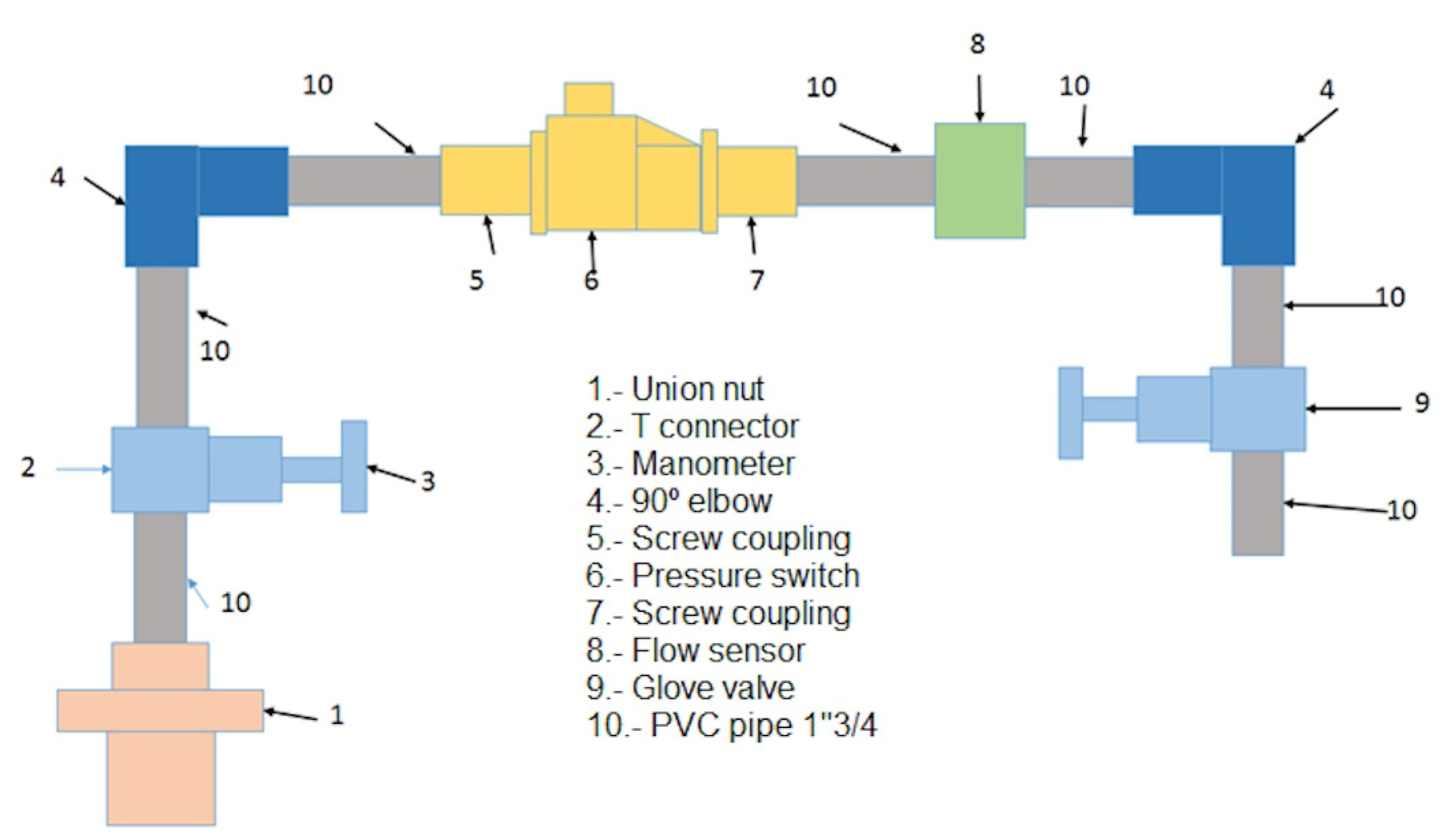 Cleantechnol 06 00037 g008