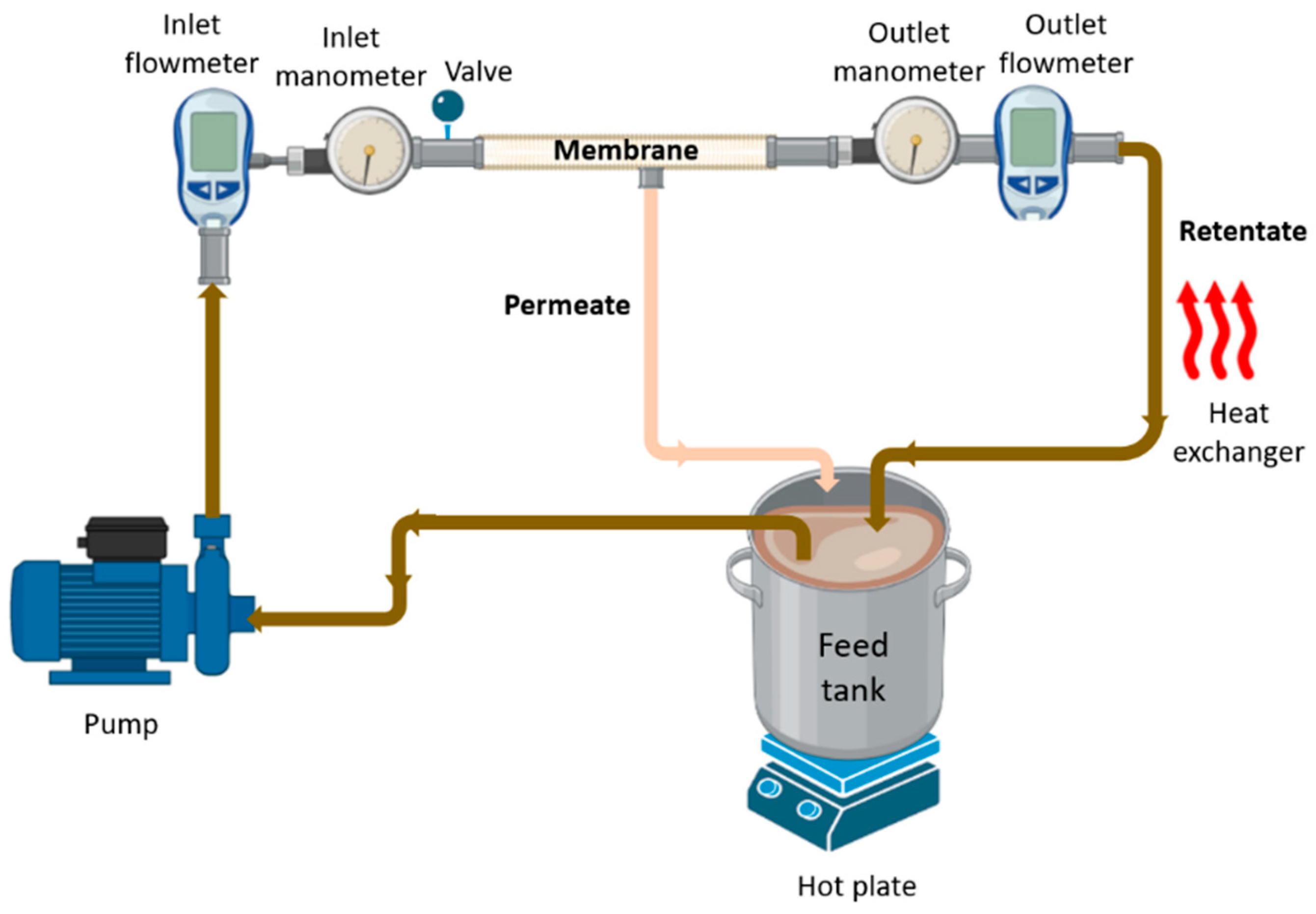 Cleantechnol 06 00038 g001