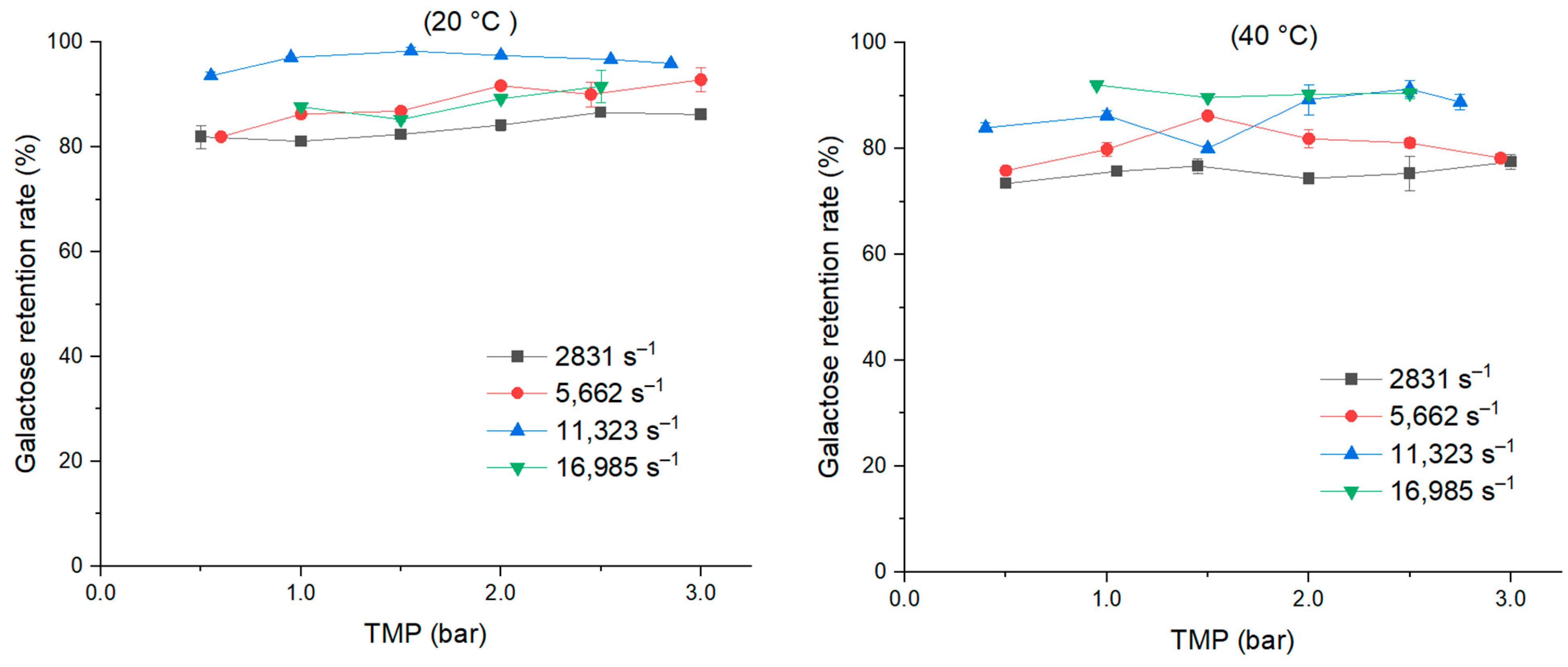 Cleantechnol 06 00038 g010