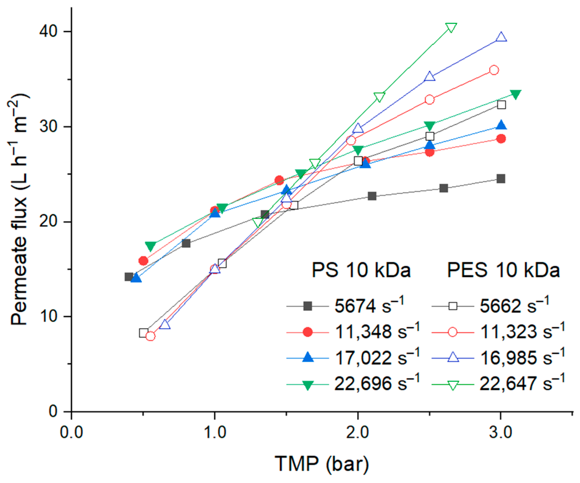 Cleantechnol 06 00038 g014