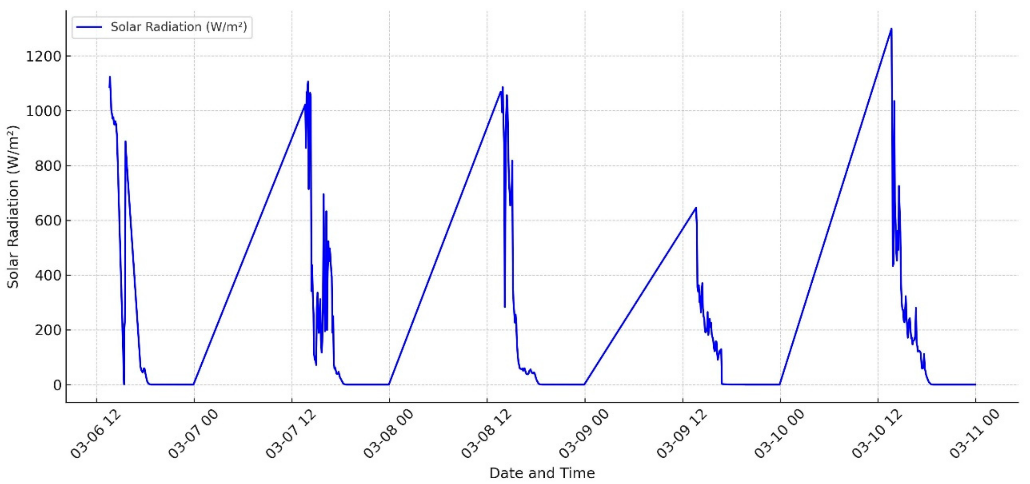 Cleantechnol 06 00039 g004