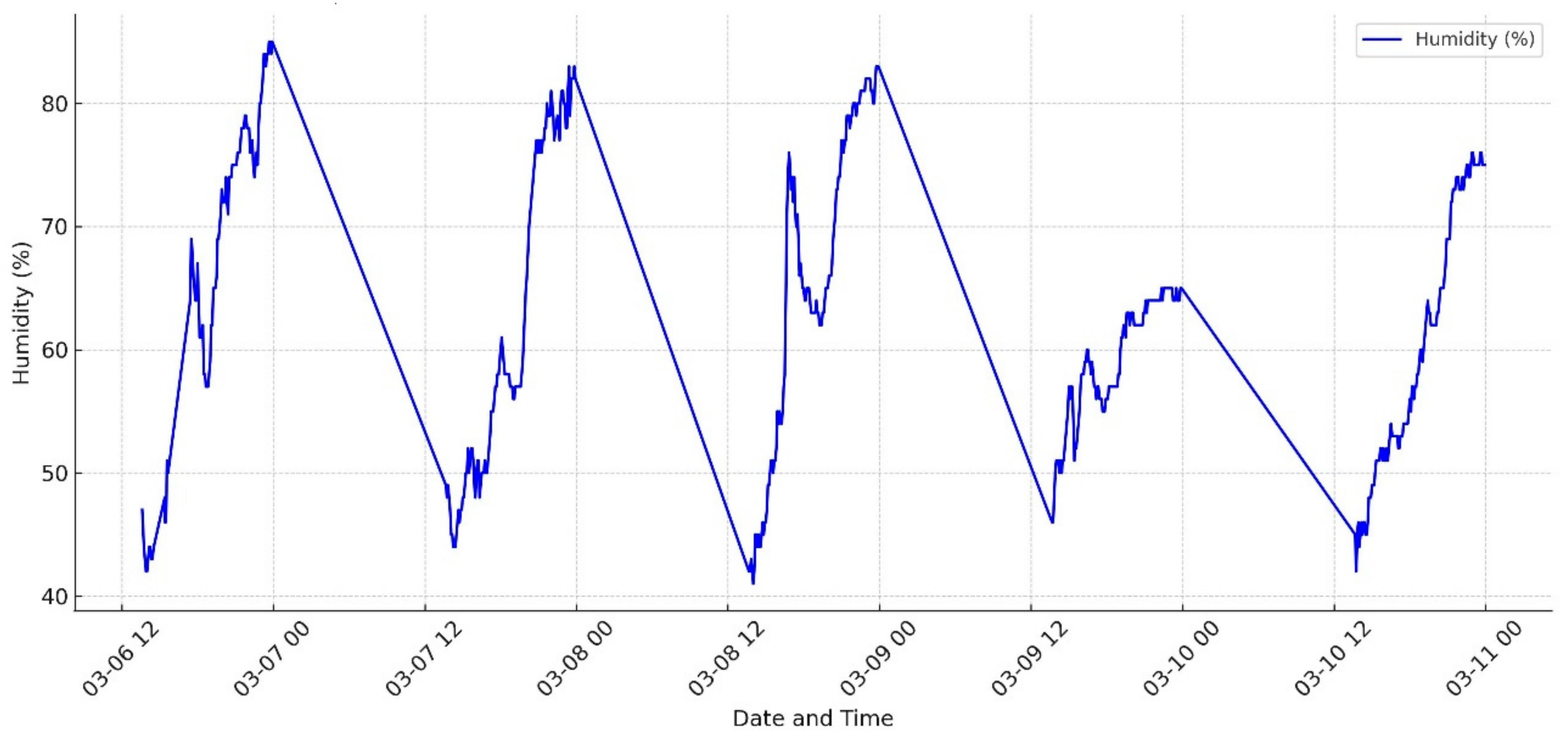 Cleantechnol 06 00039 g006