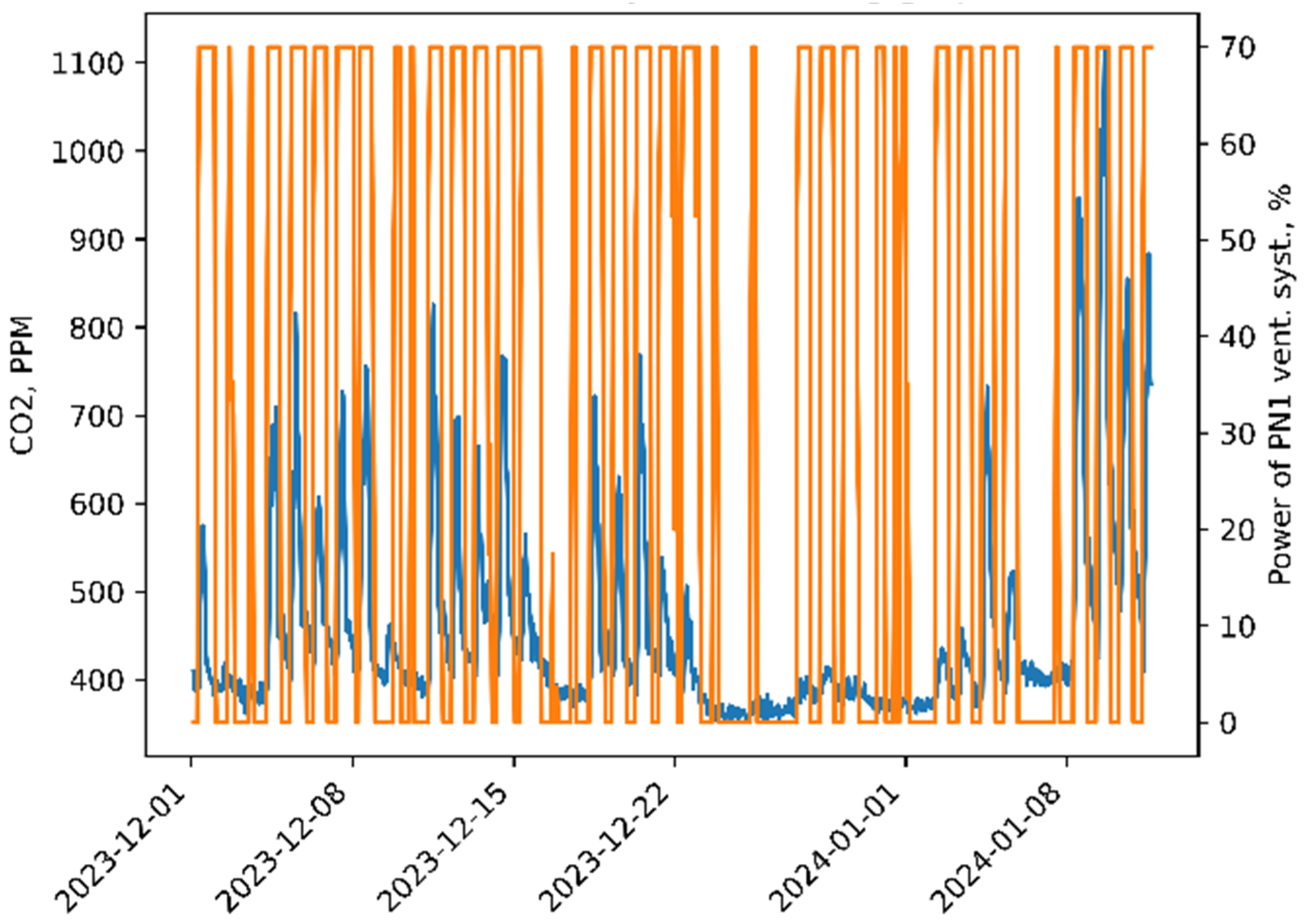 Cleantechnol 06 00041 g003
