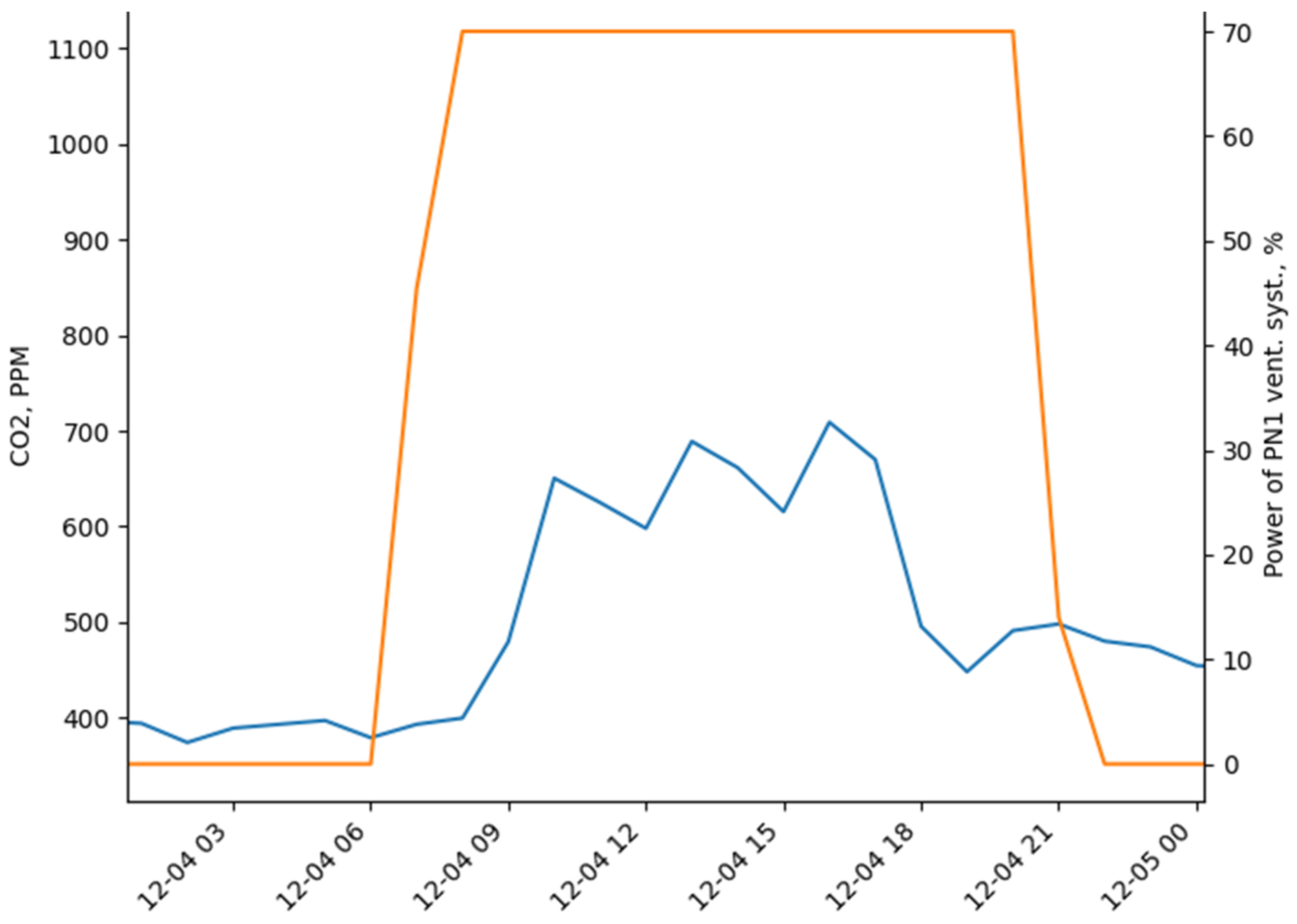 Cleantechnol 06 00041 g005