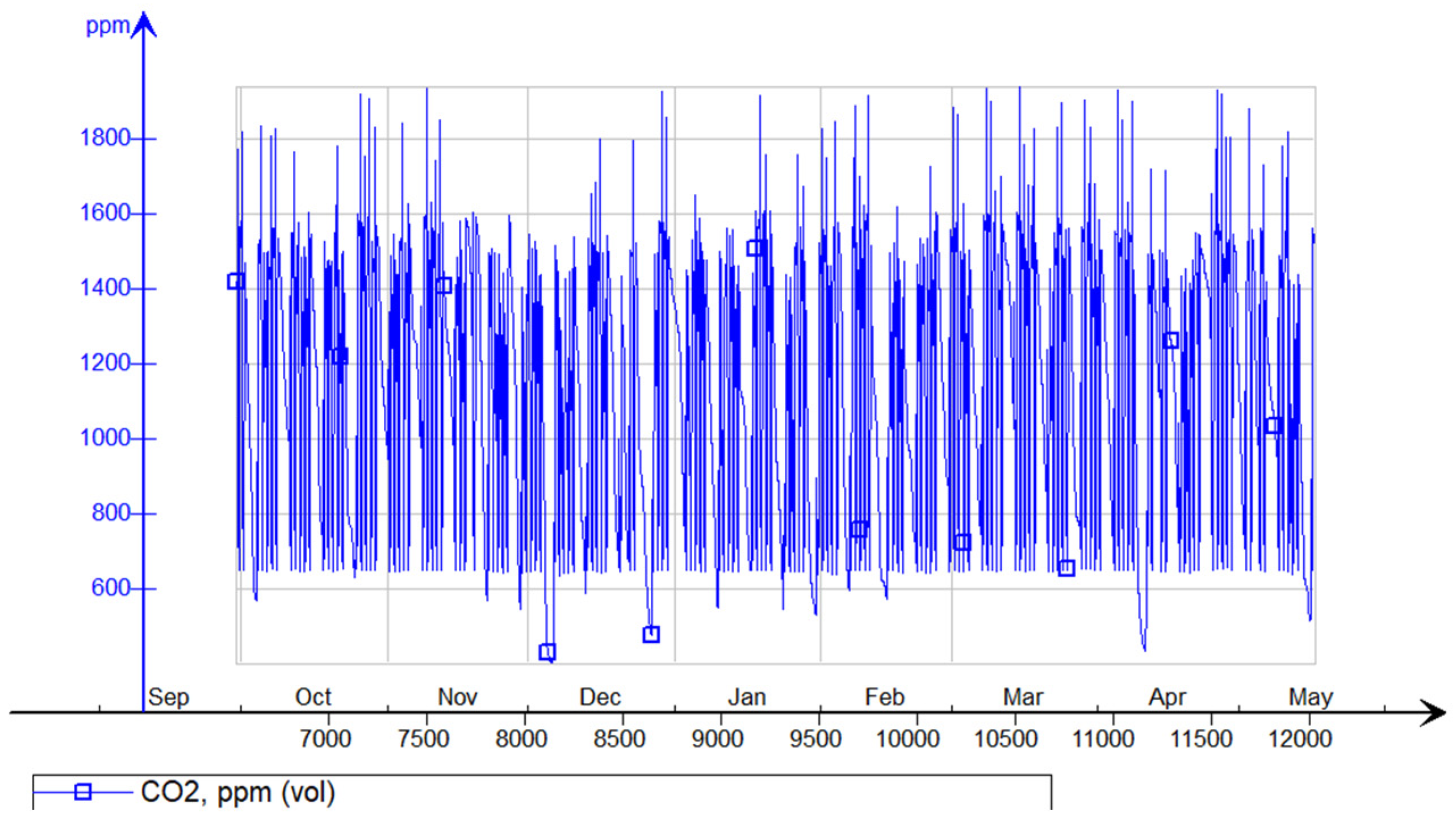 Cleantechnol 06 00041 g011