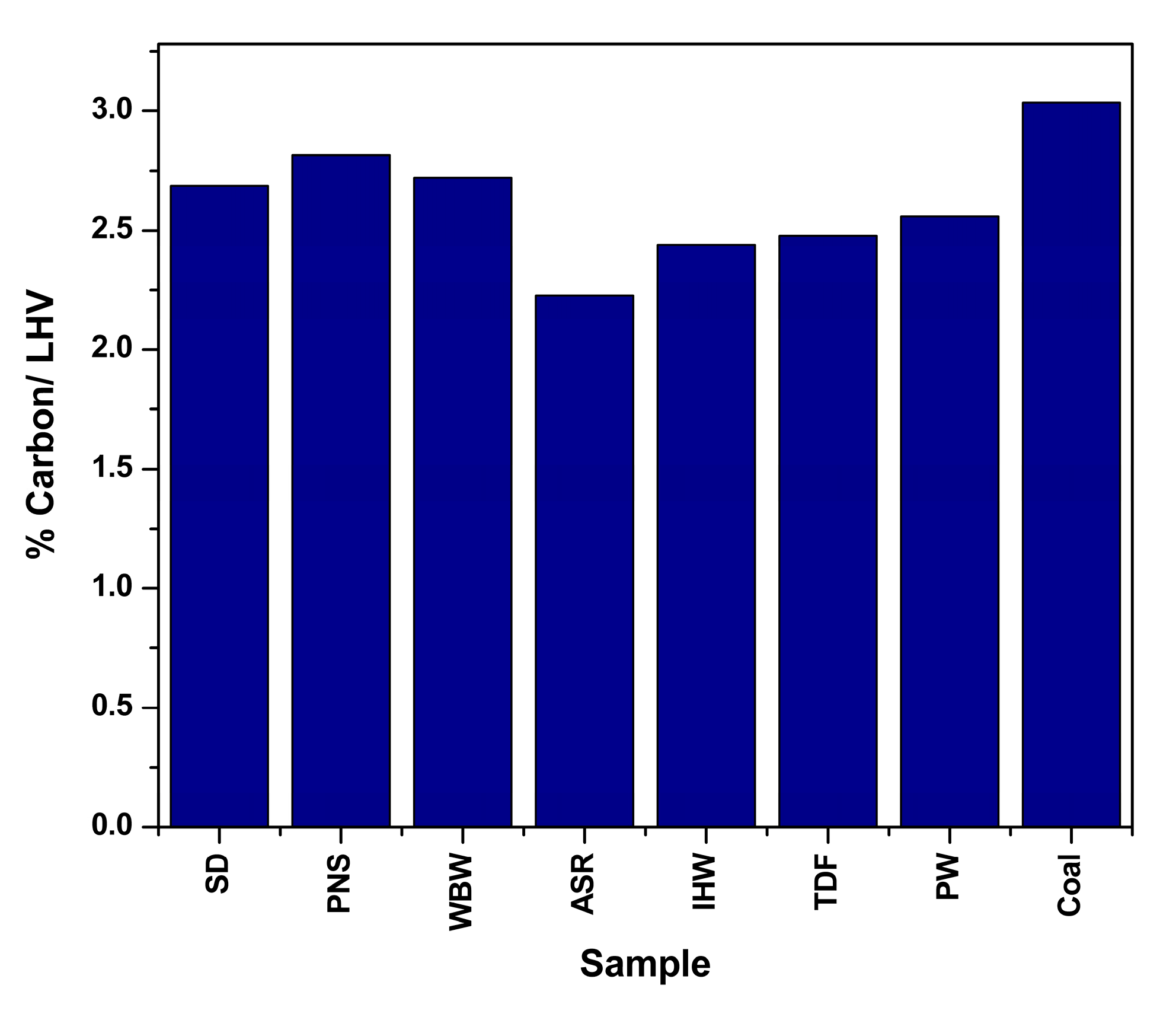 Cleantechnol 06 00042 g001