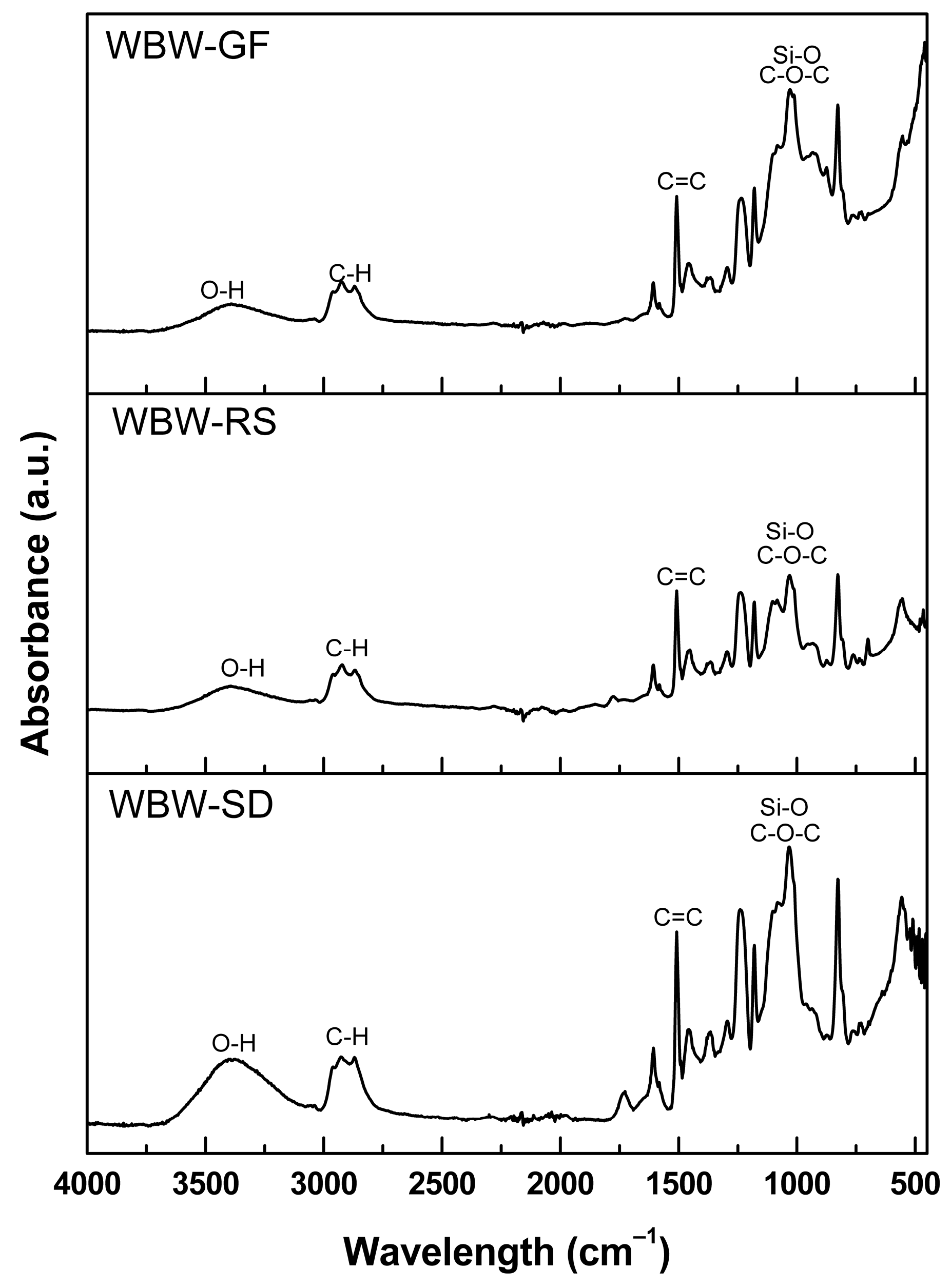 Cleantechnol 06 00042 g003