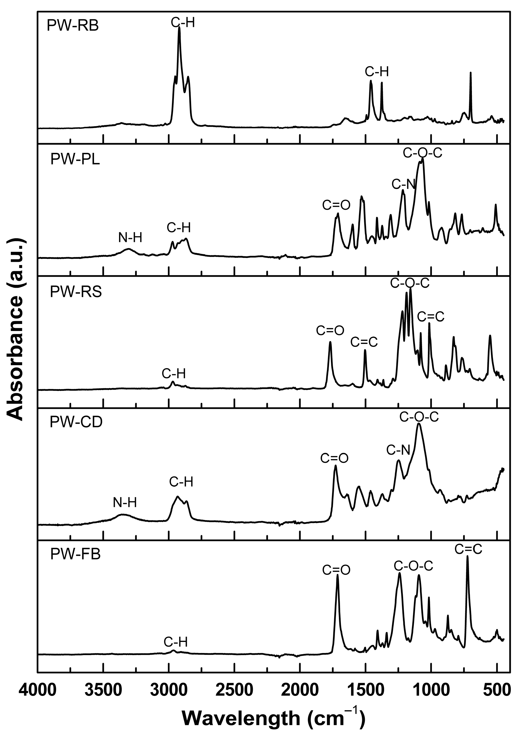 Cleantechnol 06 00042 g004