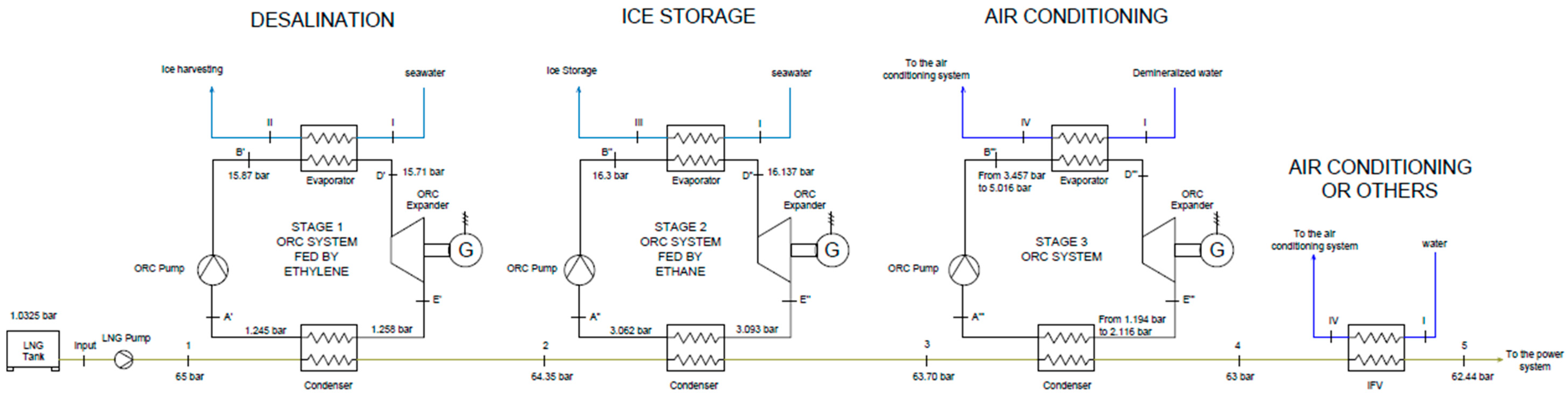 Cleantechnol 06 00043 g003