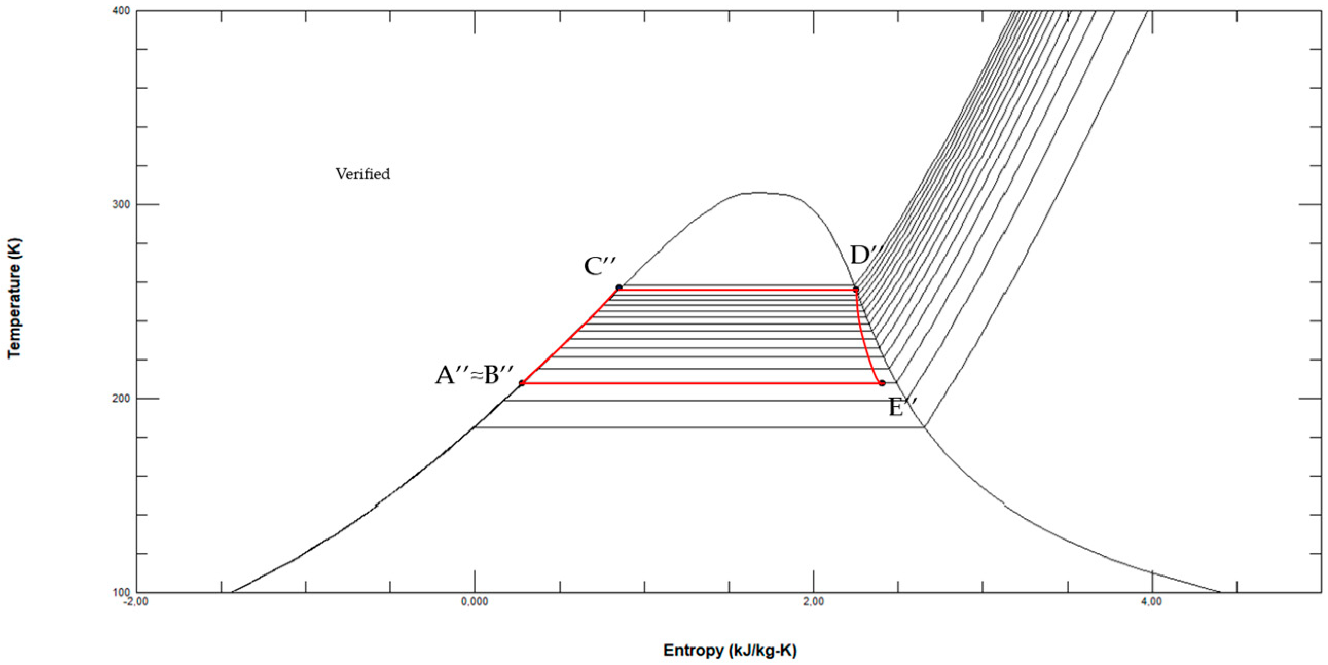 Cleantechnol 06 00043 g005