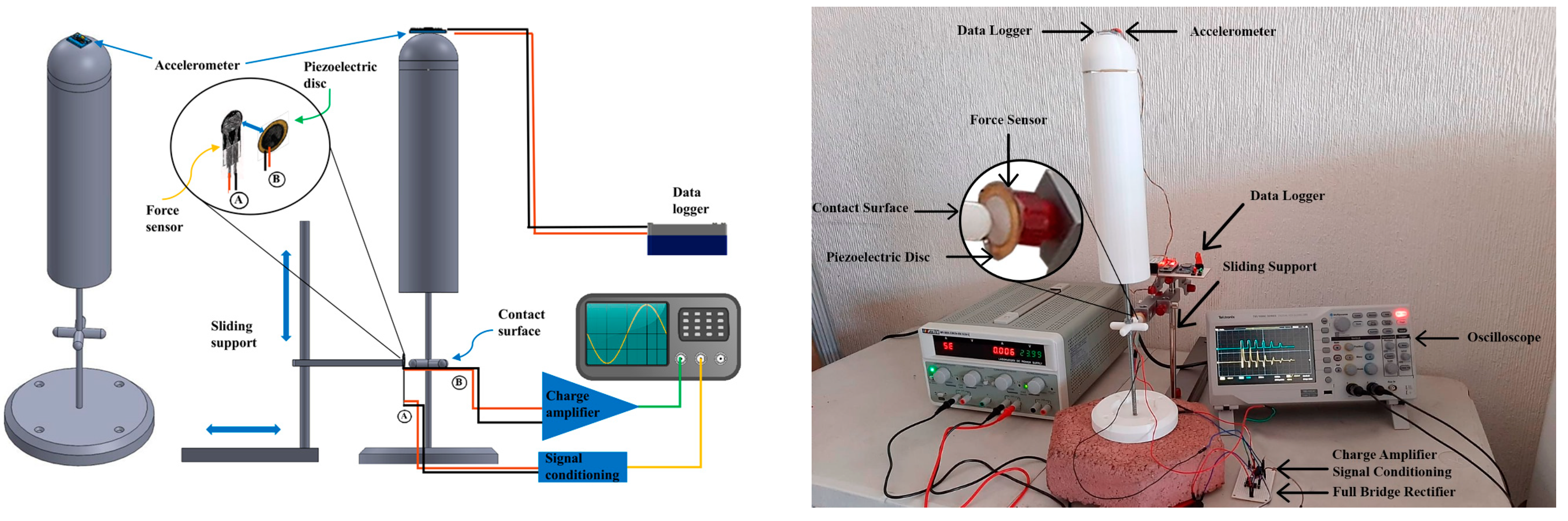 Cleantechnol 06 00046 g003