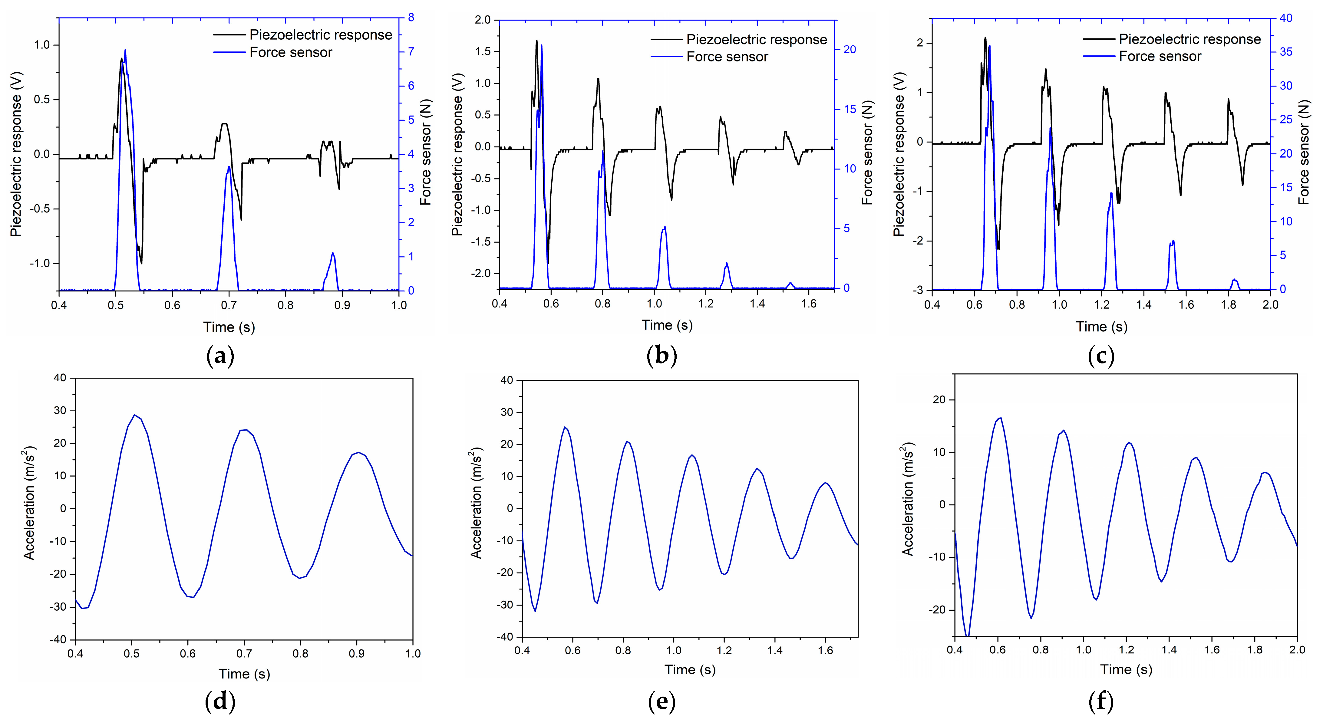 Cleantechnol 06 00046 g005