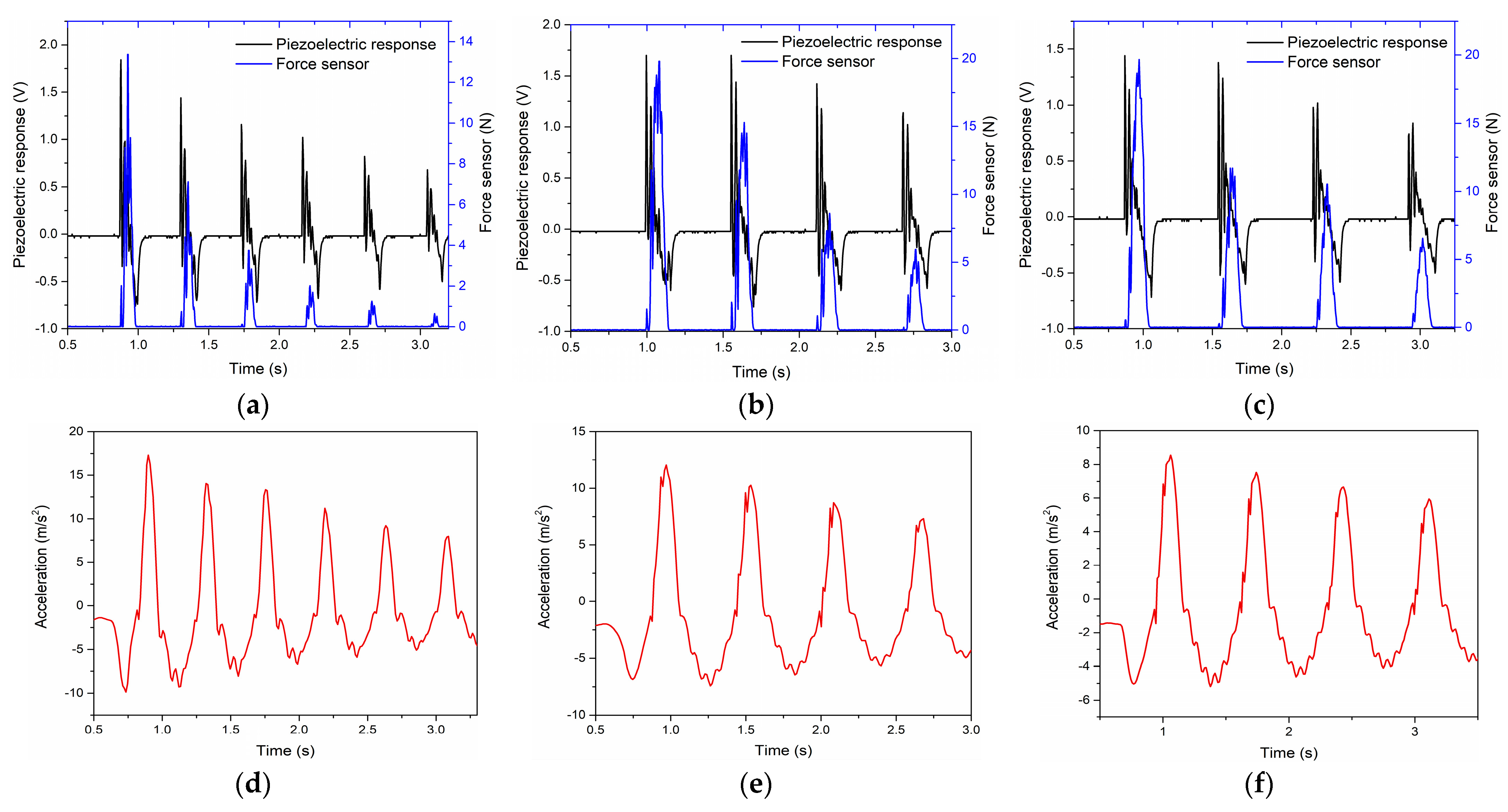 Cleantechnol 06 00046 g006