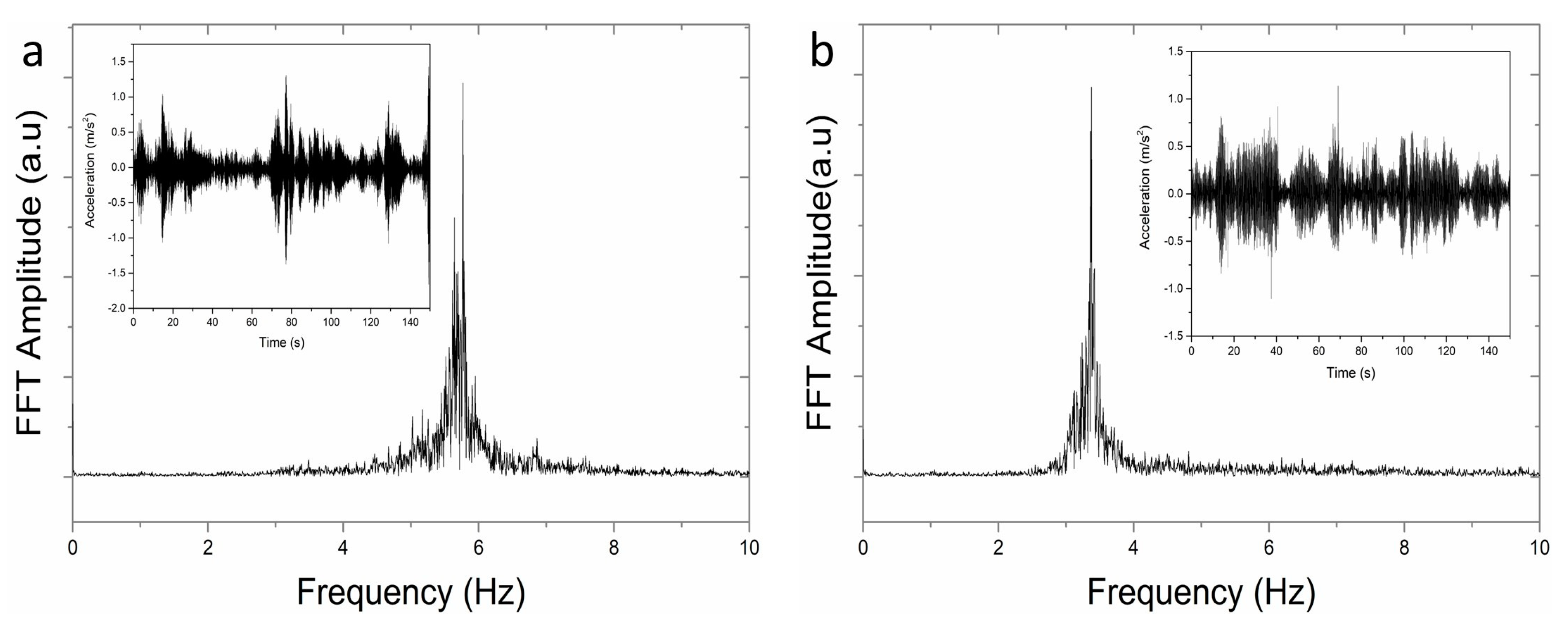 Cleantechnol 06 00046 g010