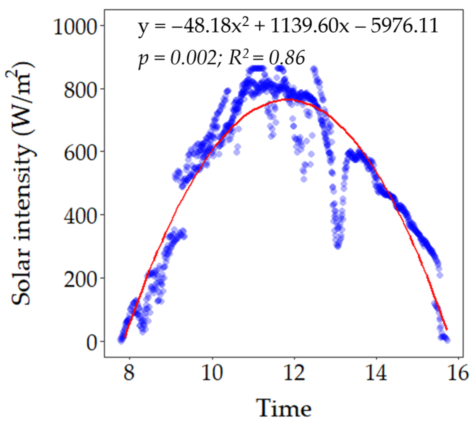 Cleantechnol 06 00048 g005