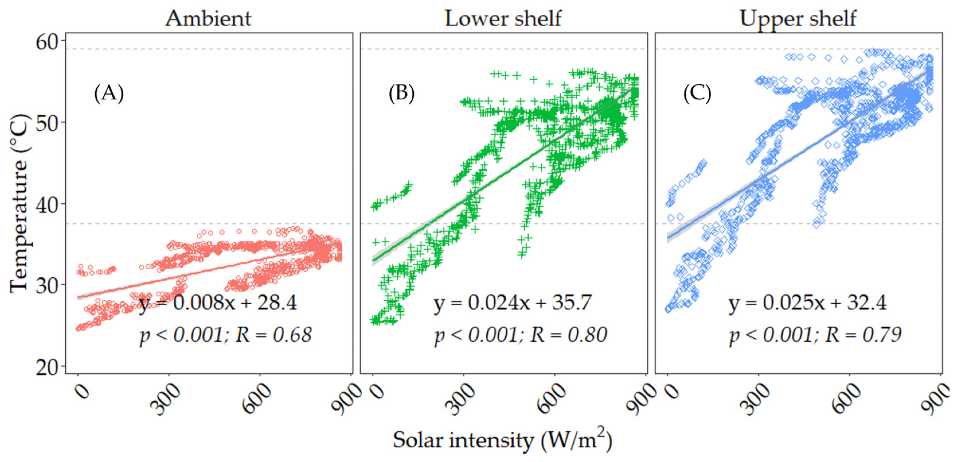 Cleantechnol 06 00048 g006