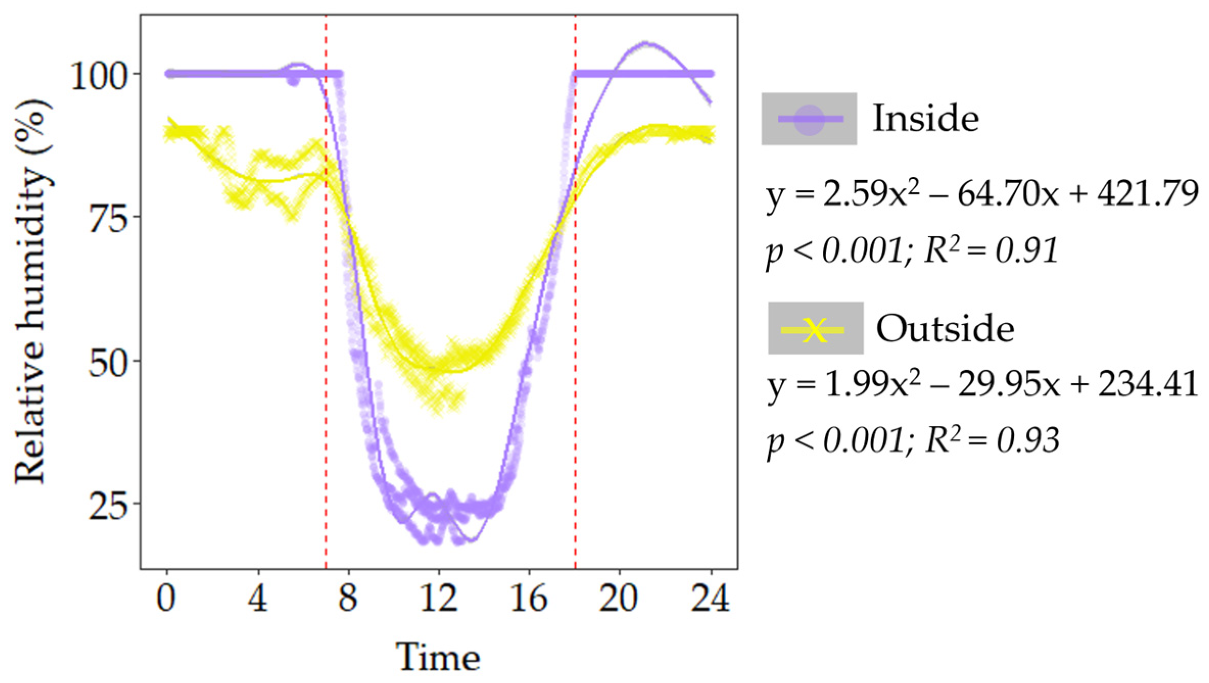 Cleantechnol 06 00048 g008