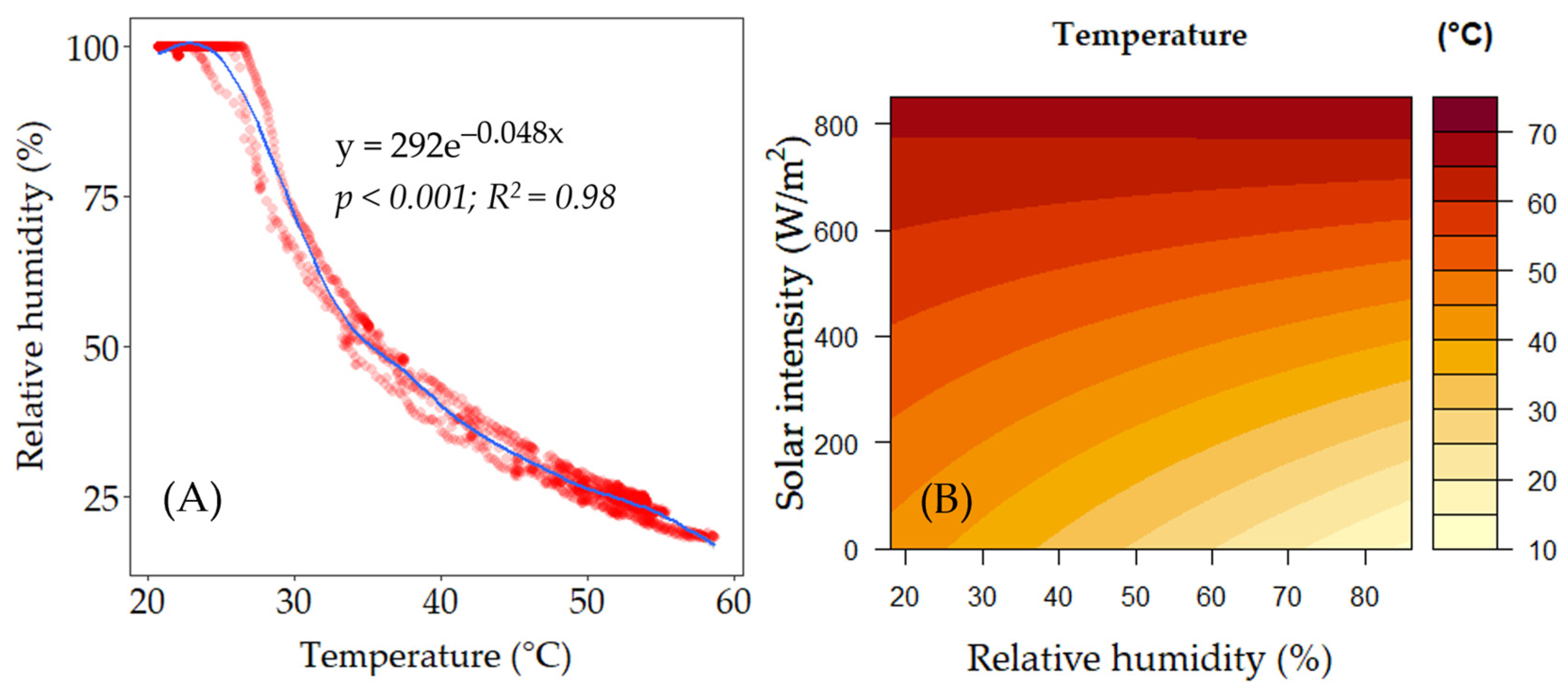 Cleantechnol 06 00048 g009
