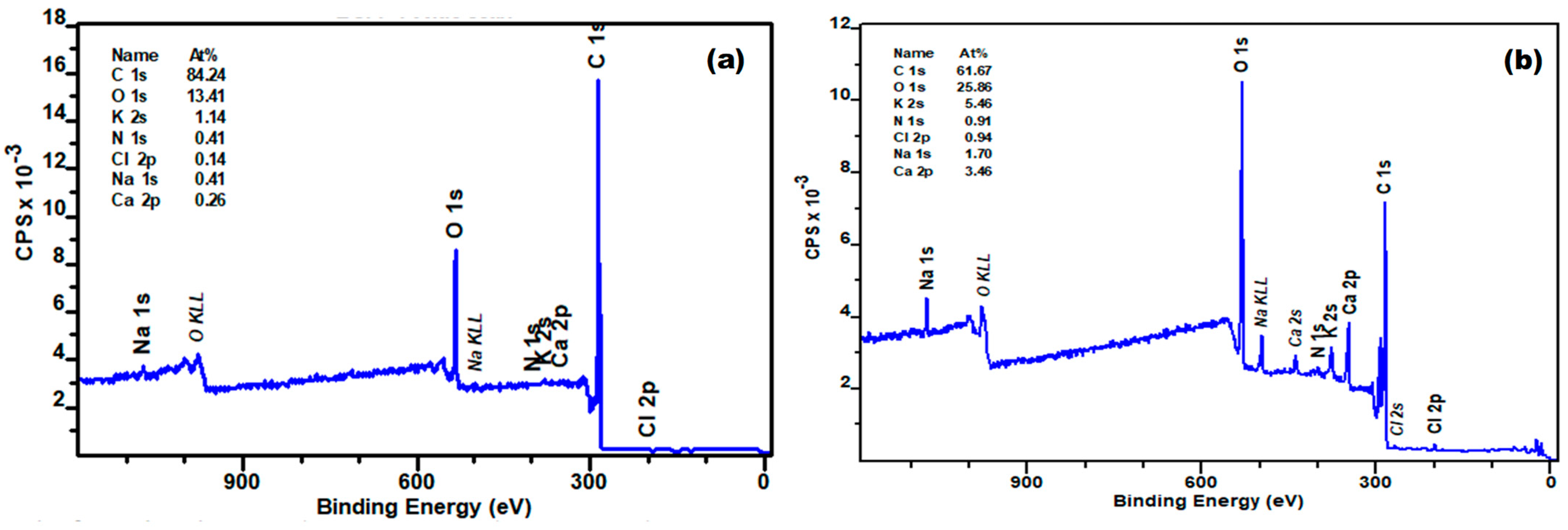 Cleantechnol 06 00049 g008