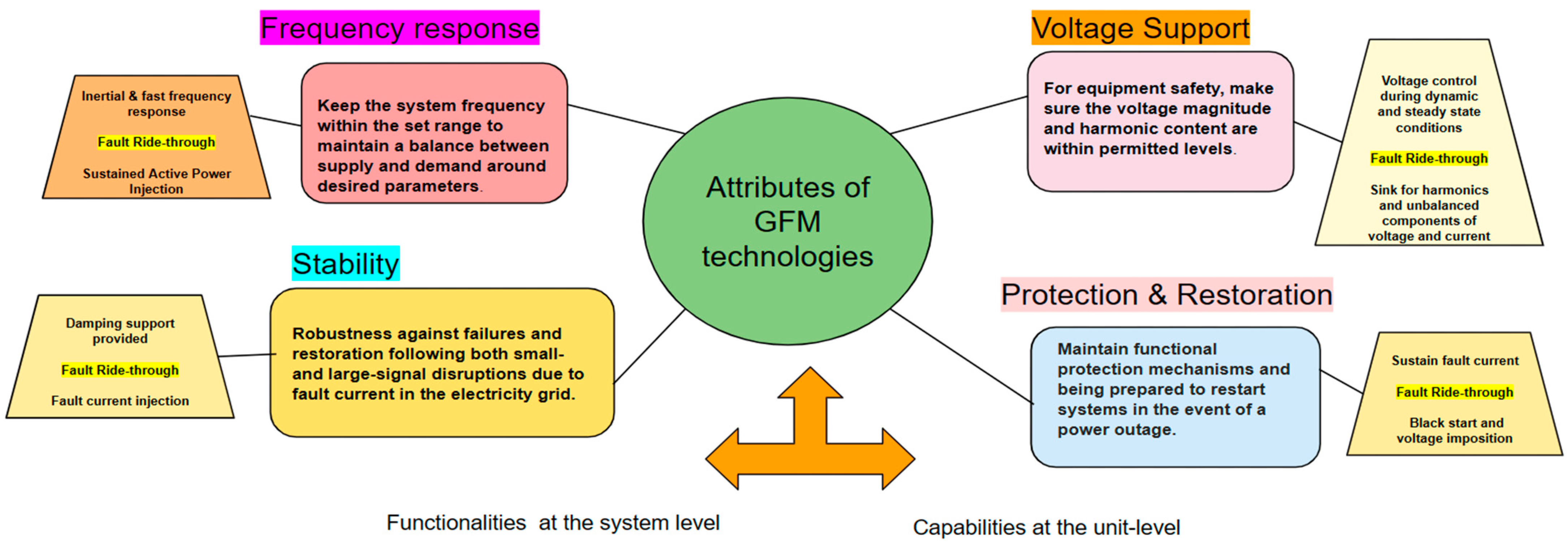 Cleantechnol 06 00051 g004