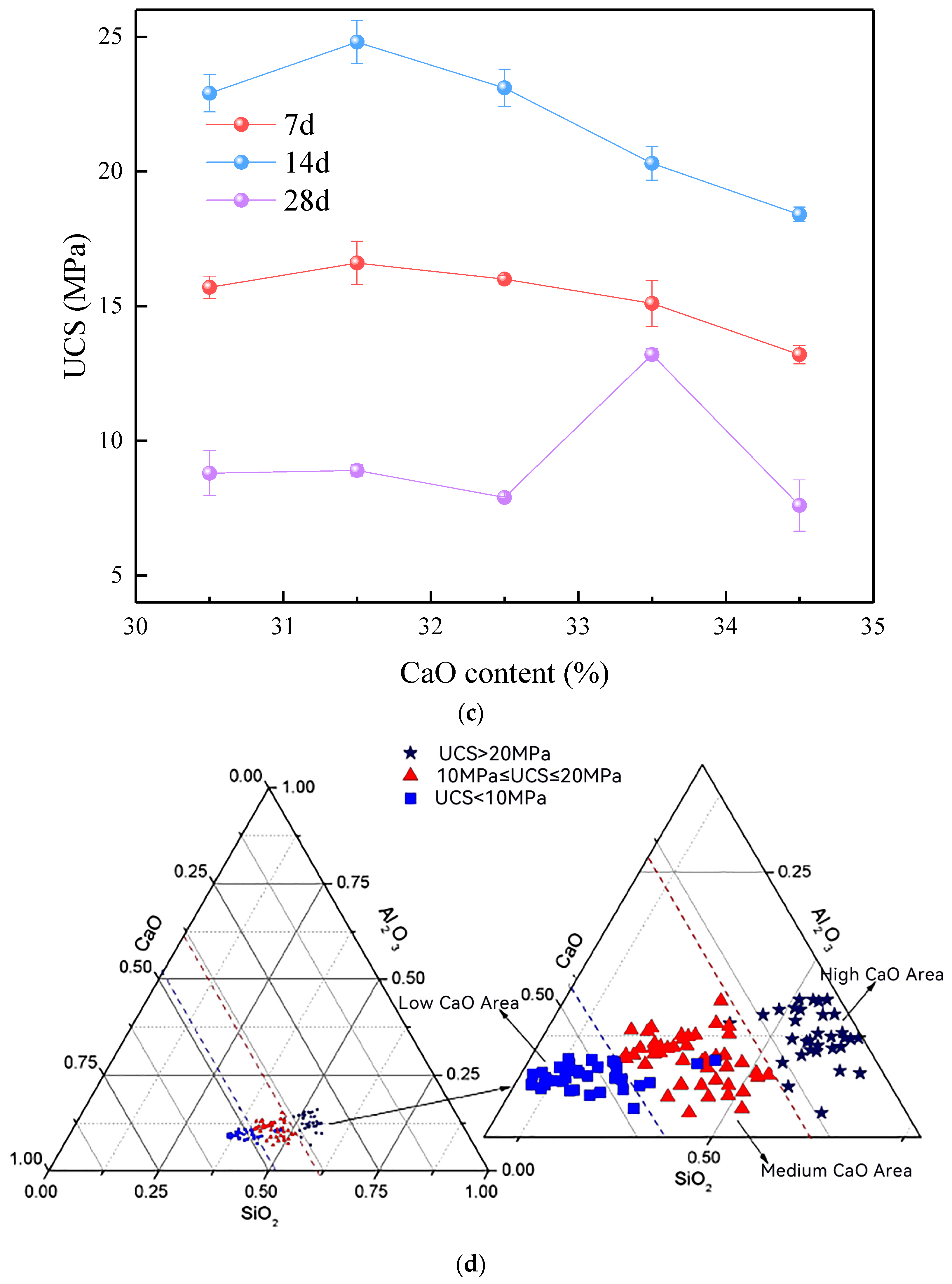 Cleantechnol 06 00053 g002b