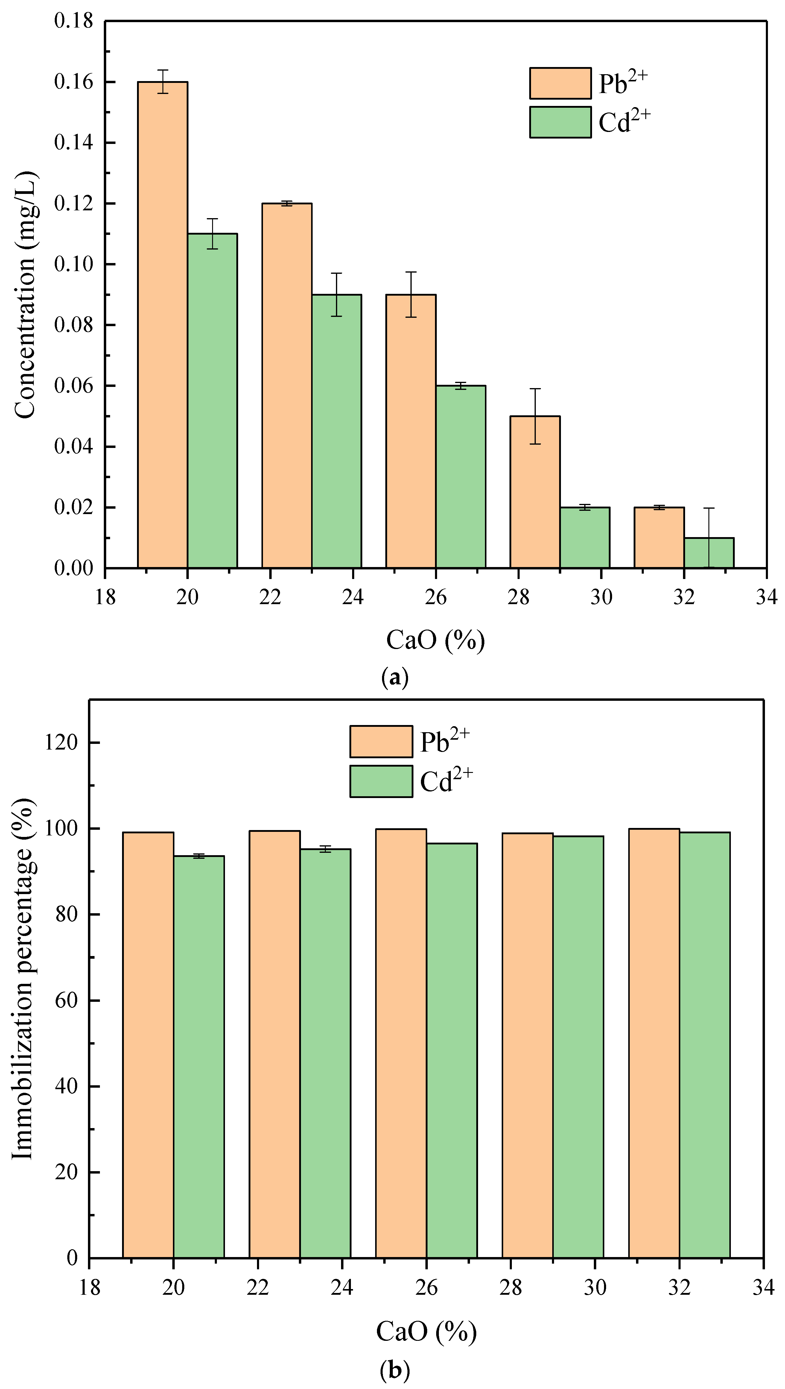 Cleantechnol 06 00053 g003
