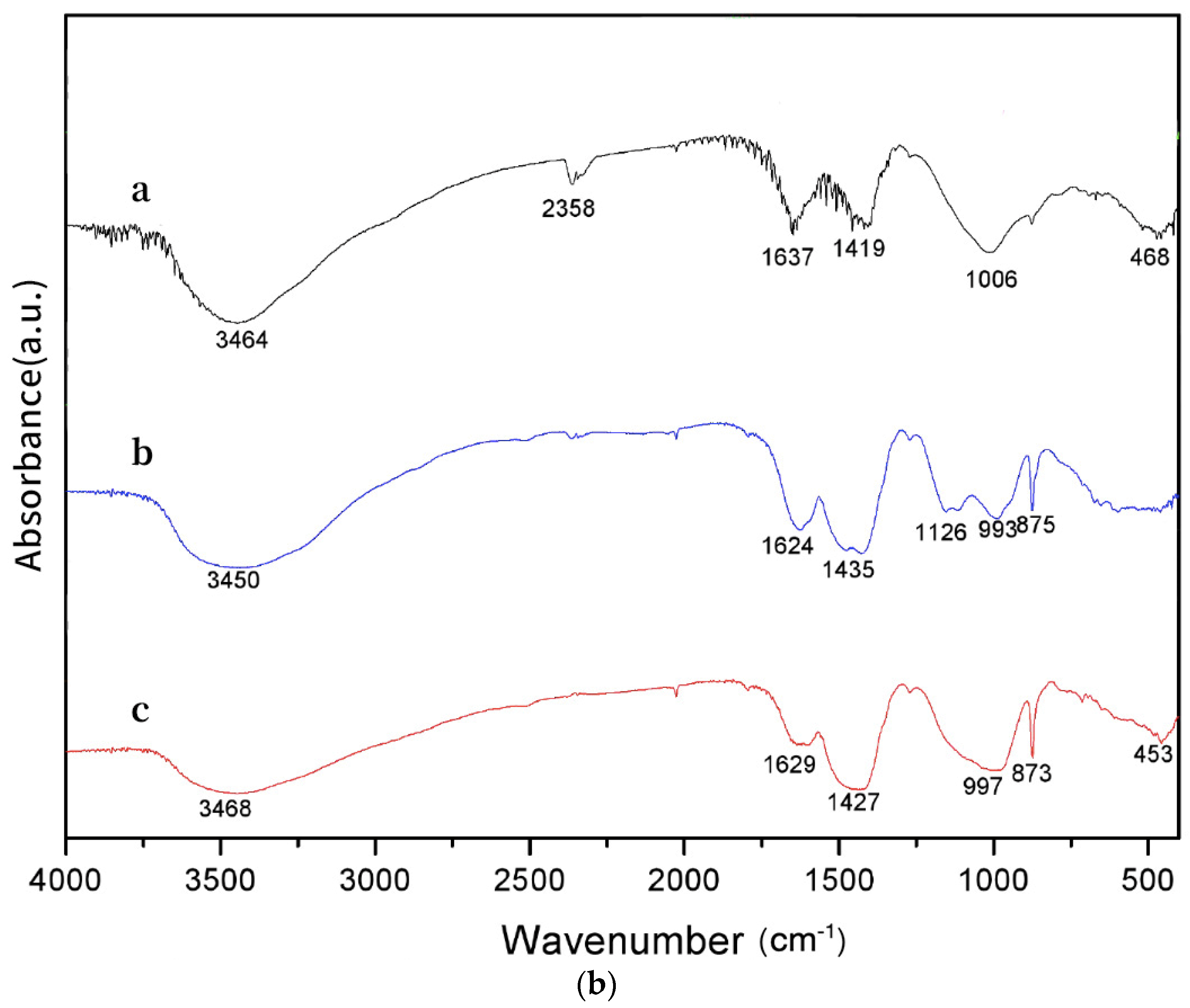 Cleantechnol 06 00053 g004b