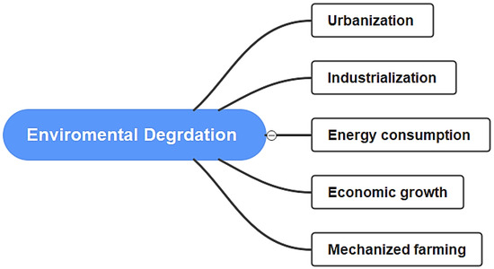 Decoupling Economic Growth from Carbon Emissions: A Transition 