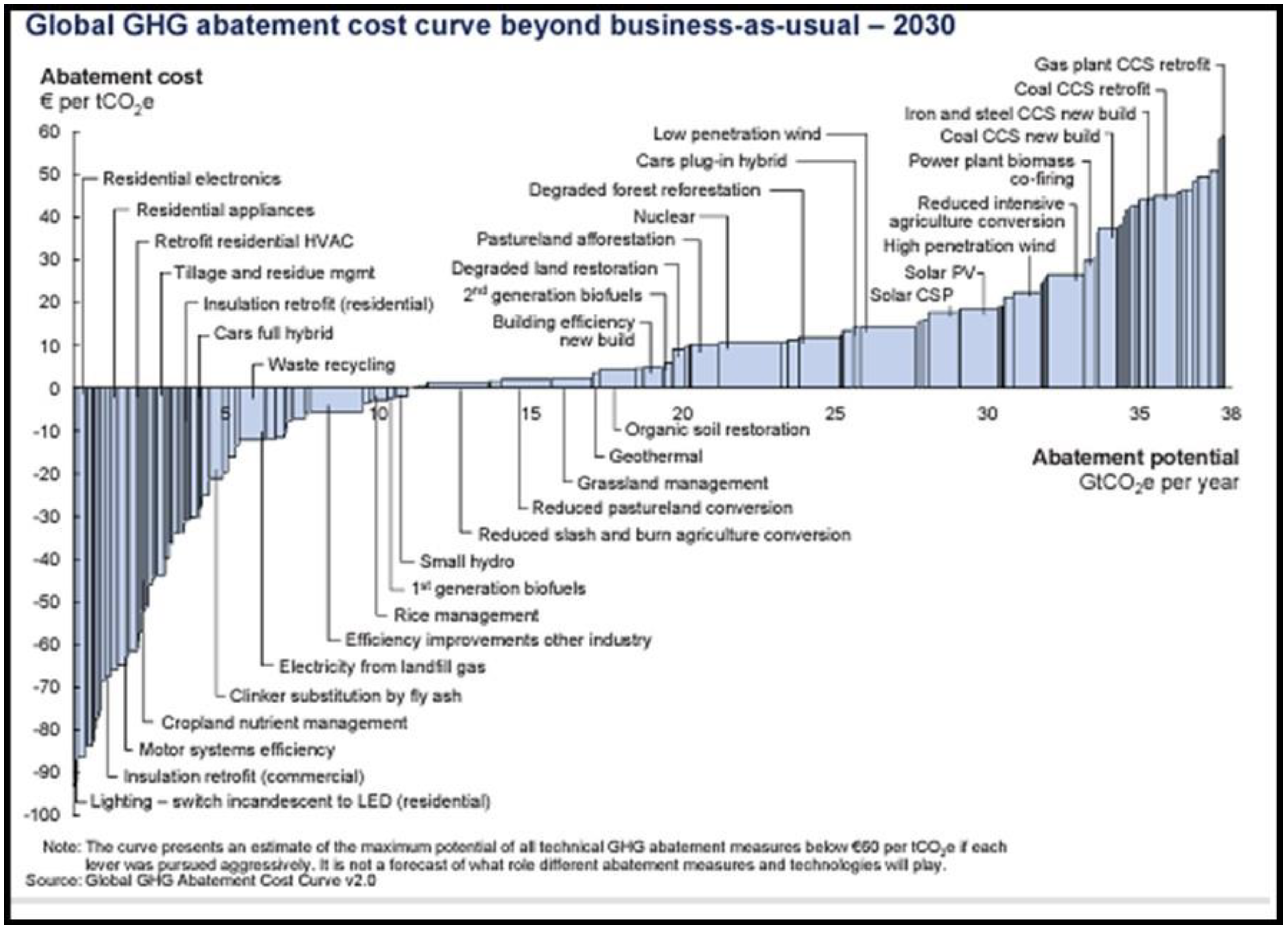 Cleantechnol 06 00054 g005