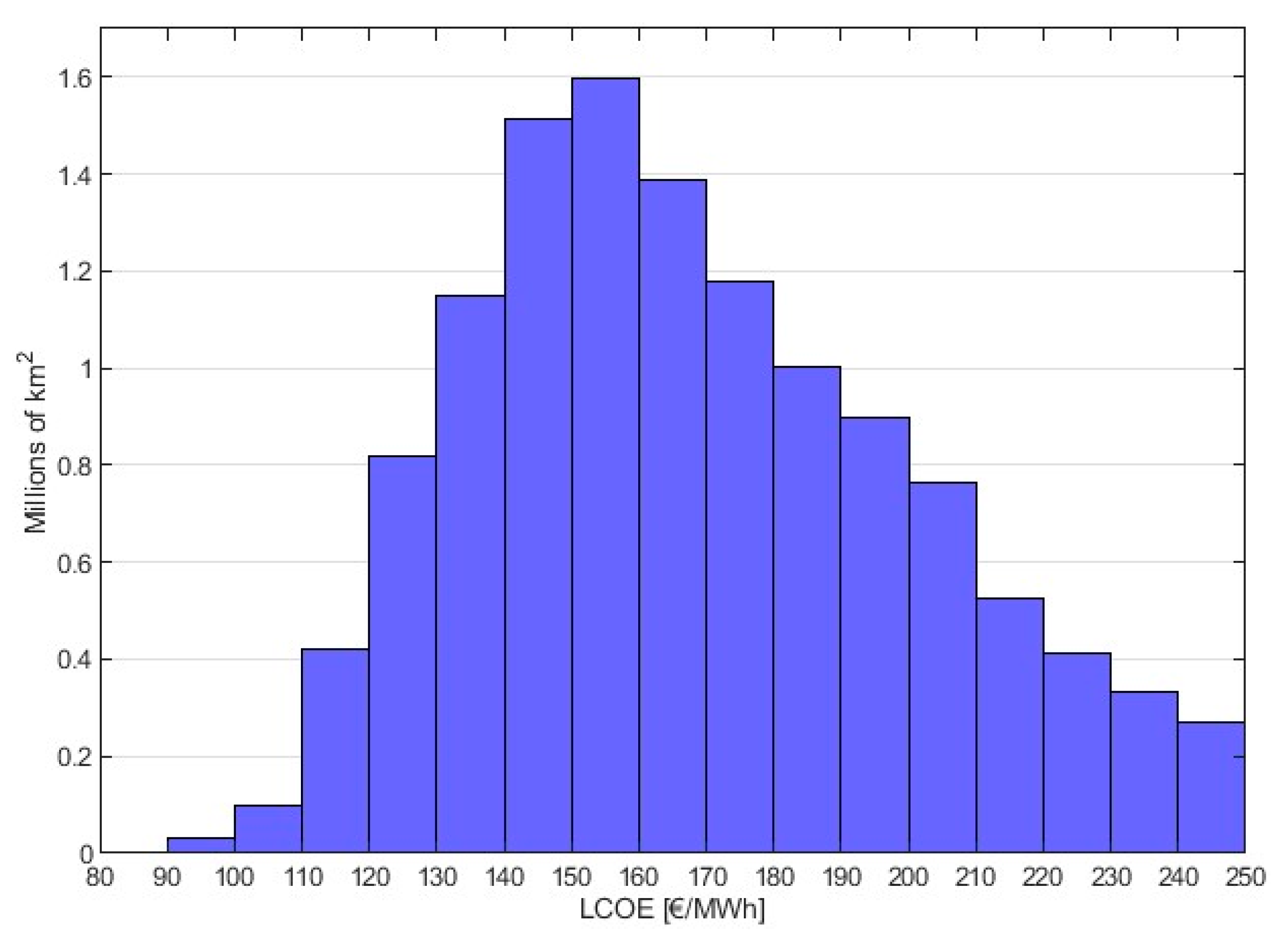 Cleantechnol 06 00056 g003