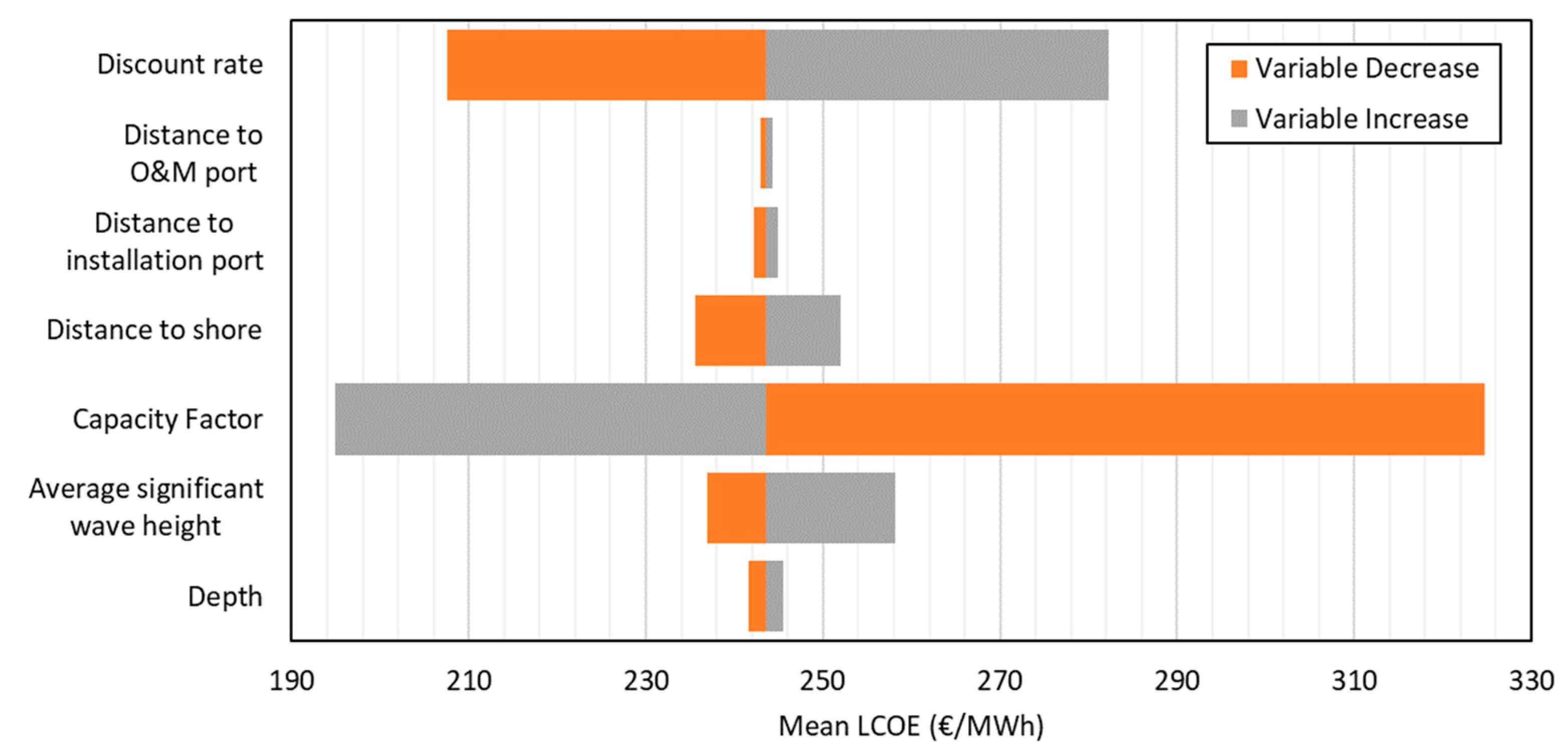 Cleantechnol 06 00056 g004