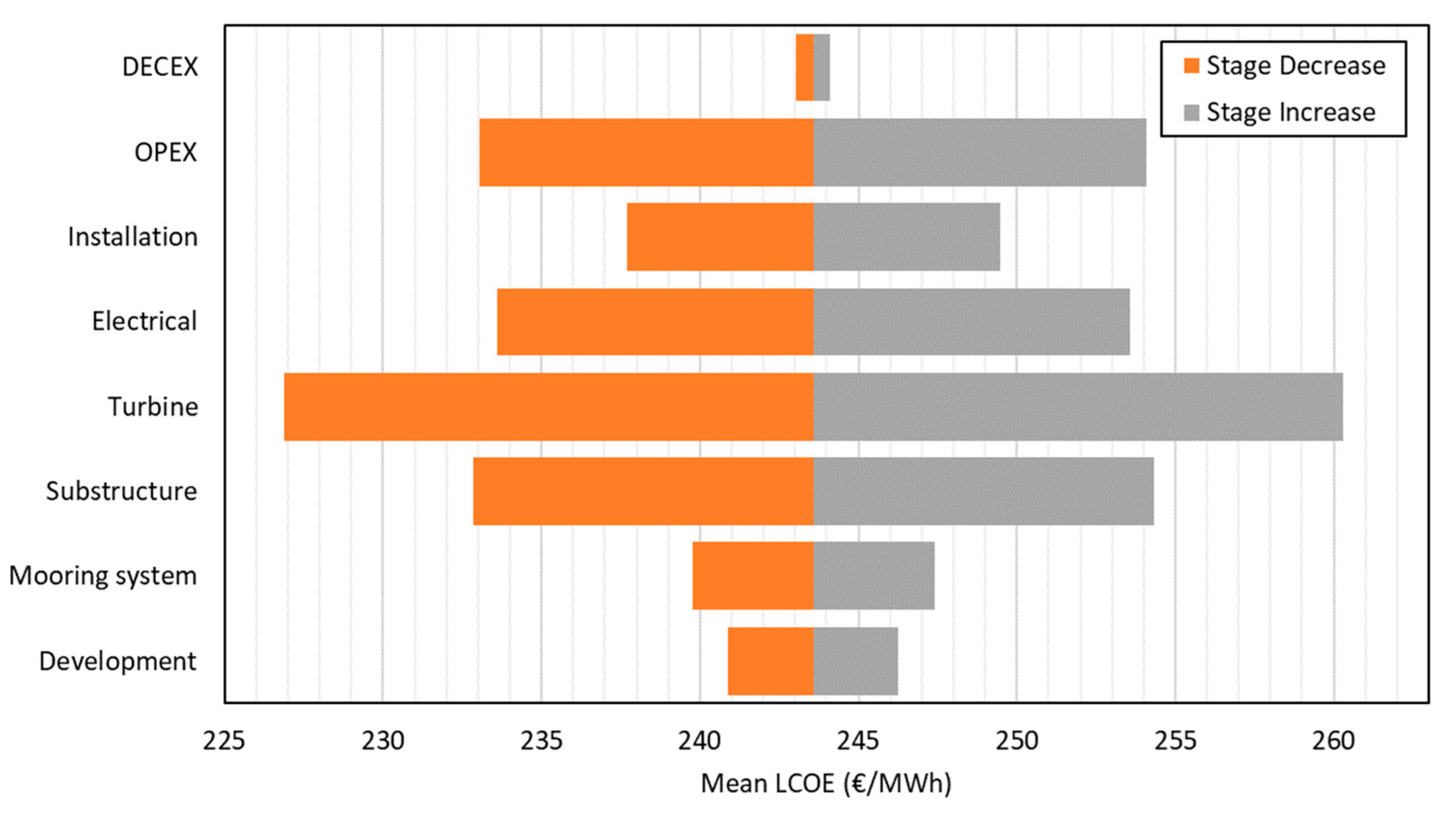 Cleantechnol 06 00056 g005