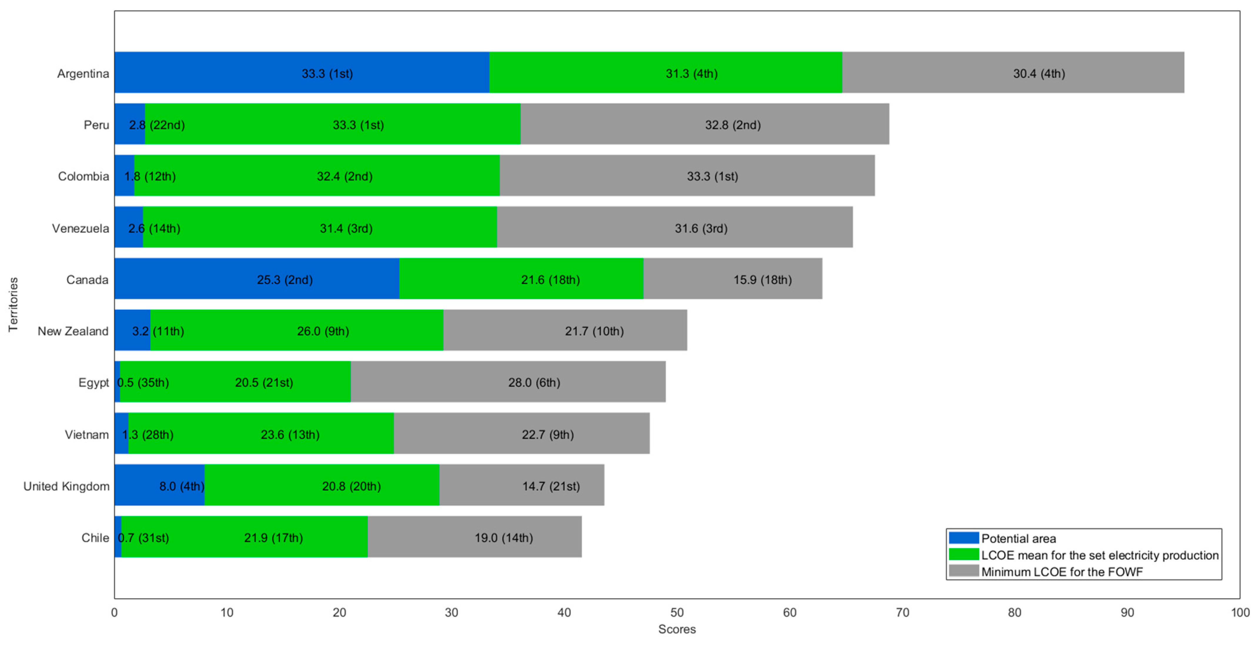 Cleantechnol 06 00056 g006