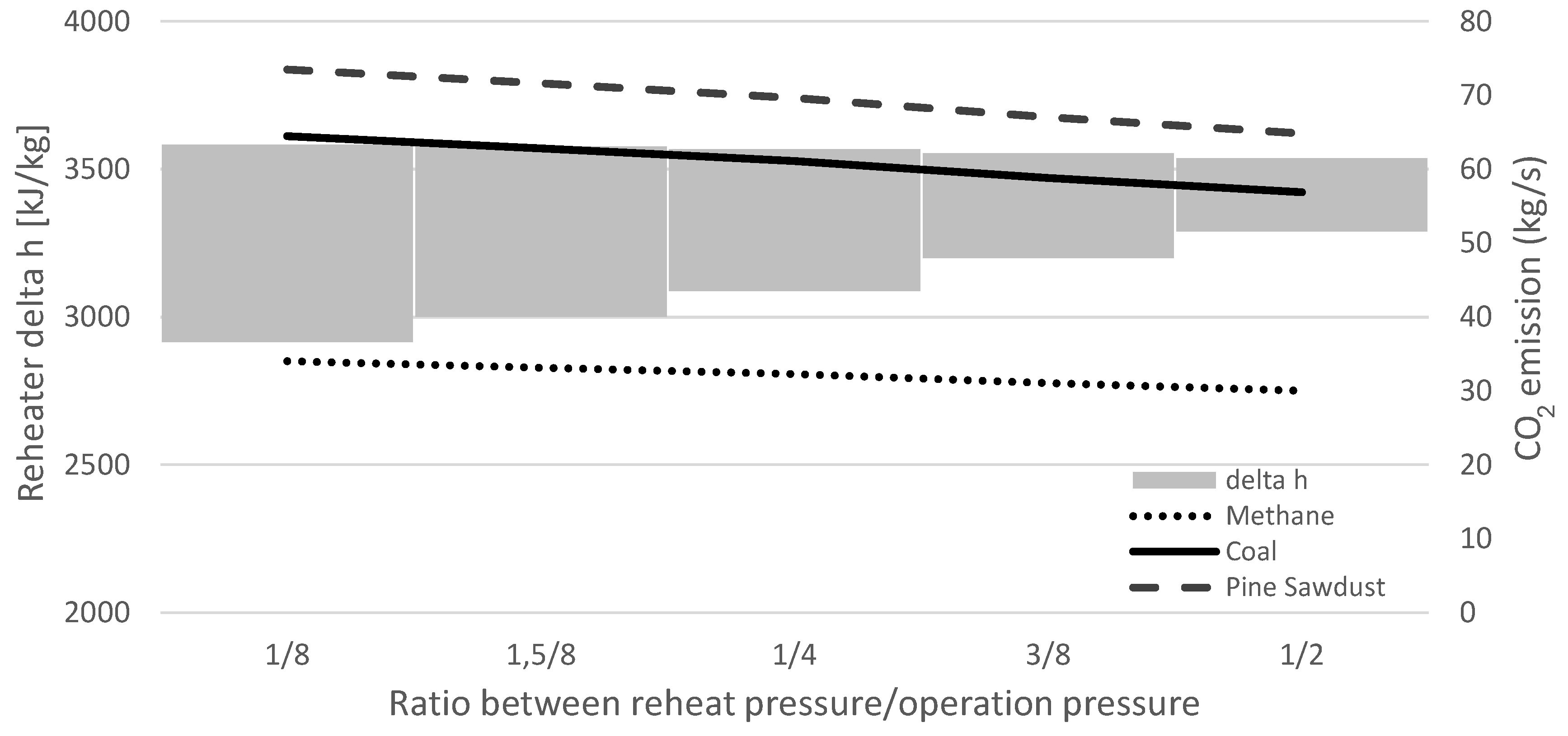 Cleantechnol 06 00057 g003
