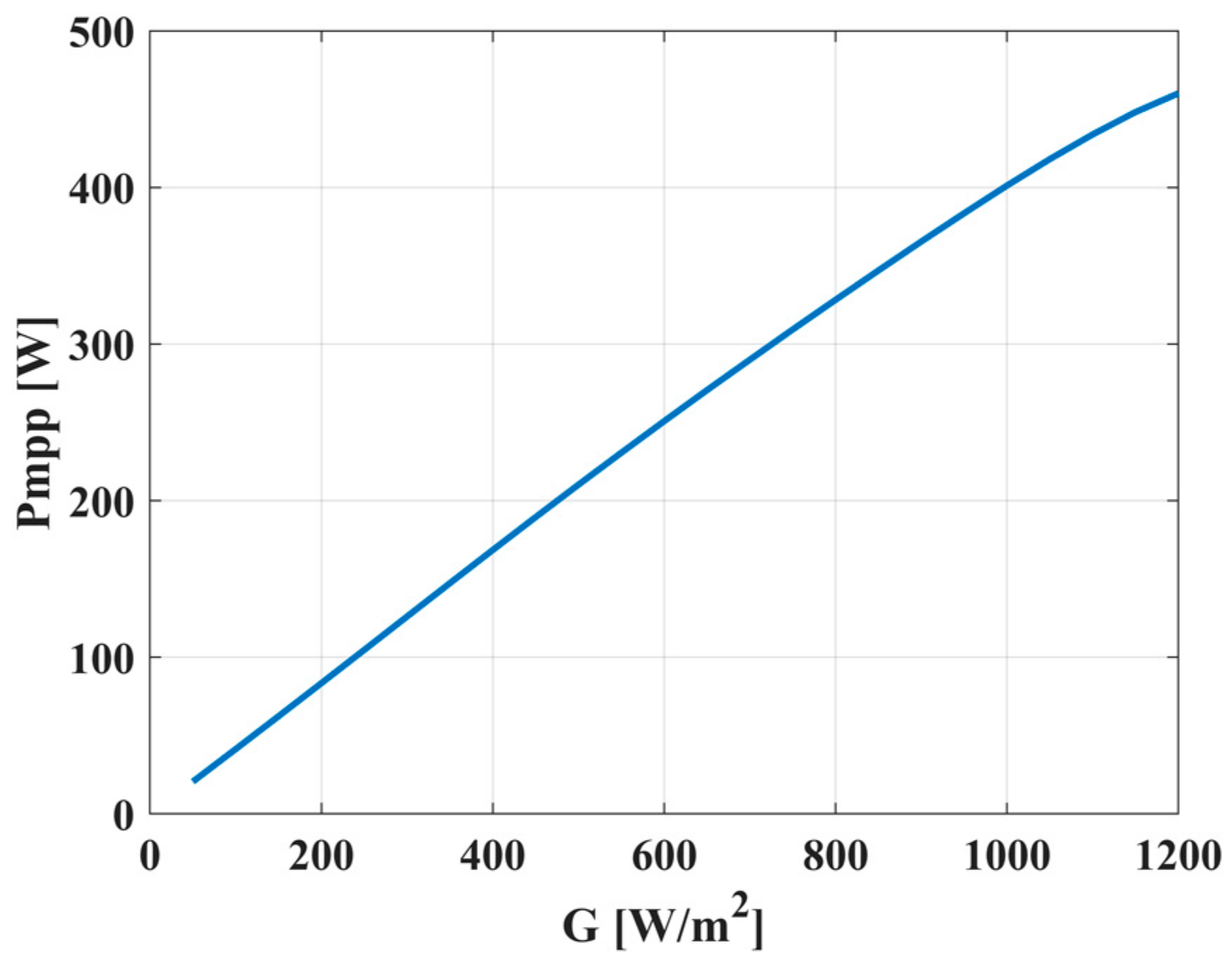 Cleantechnol 06 00059 g009