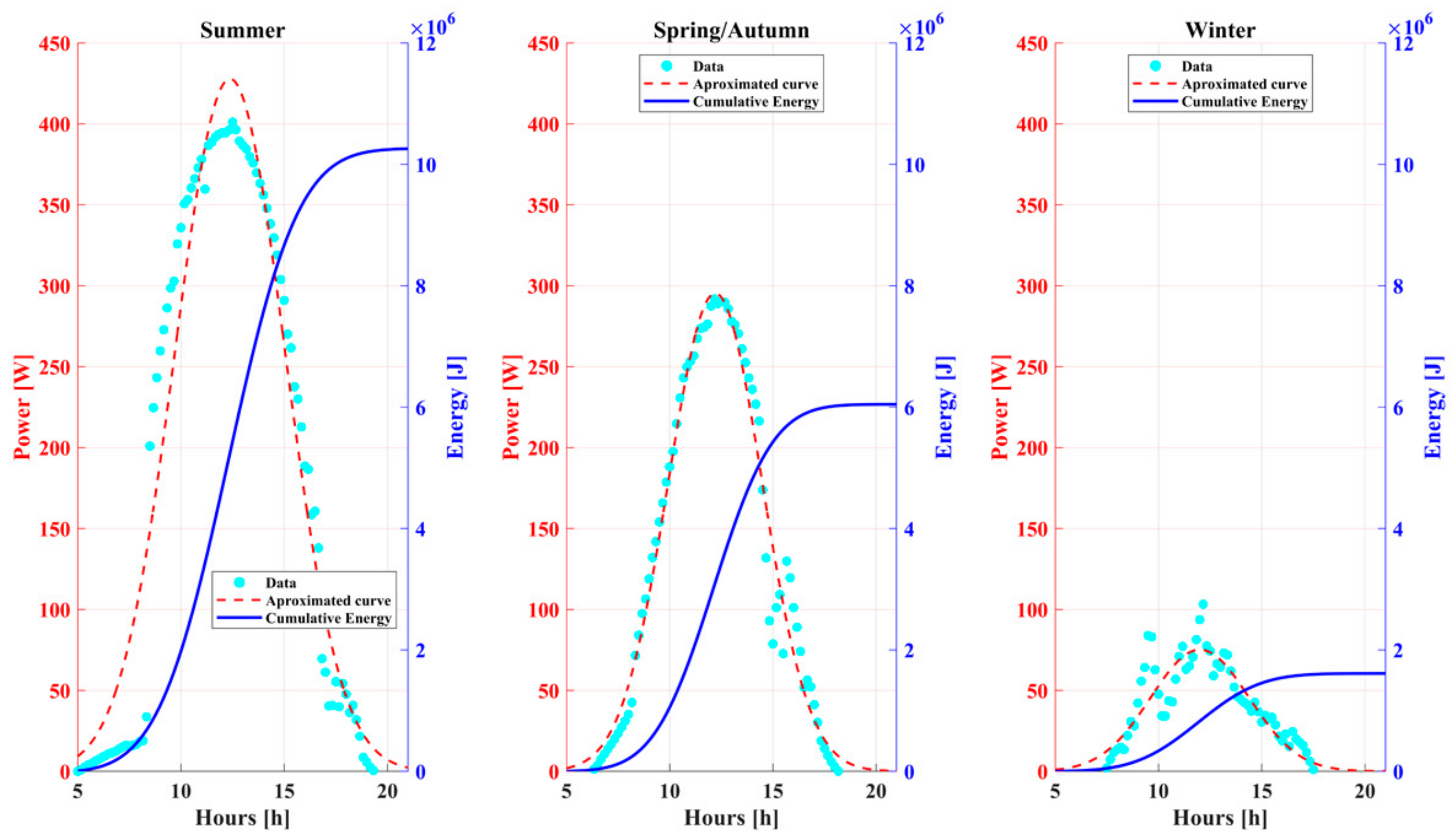 Cleantechnol 06 00059 g011