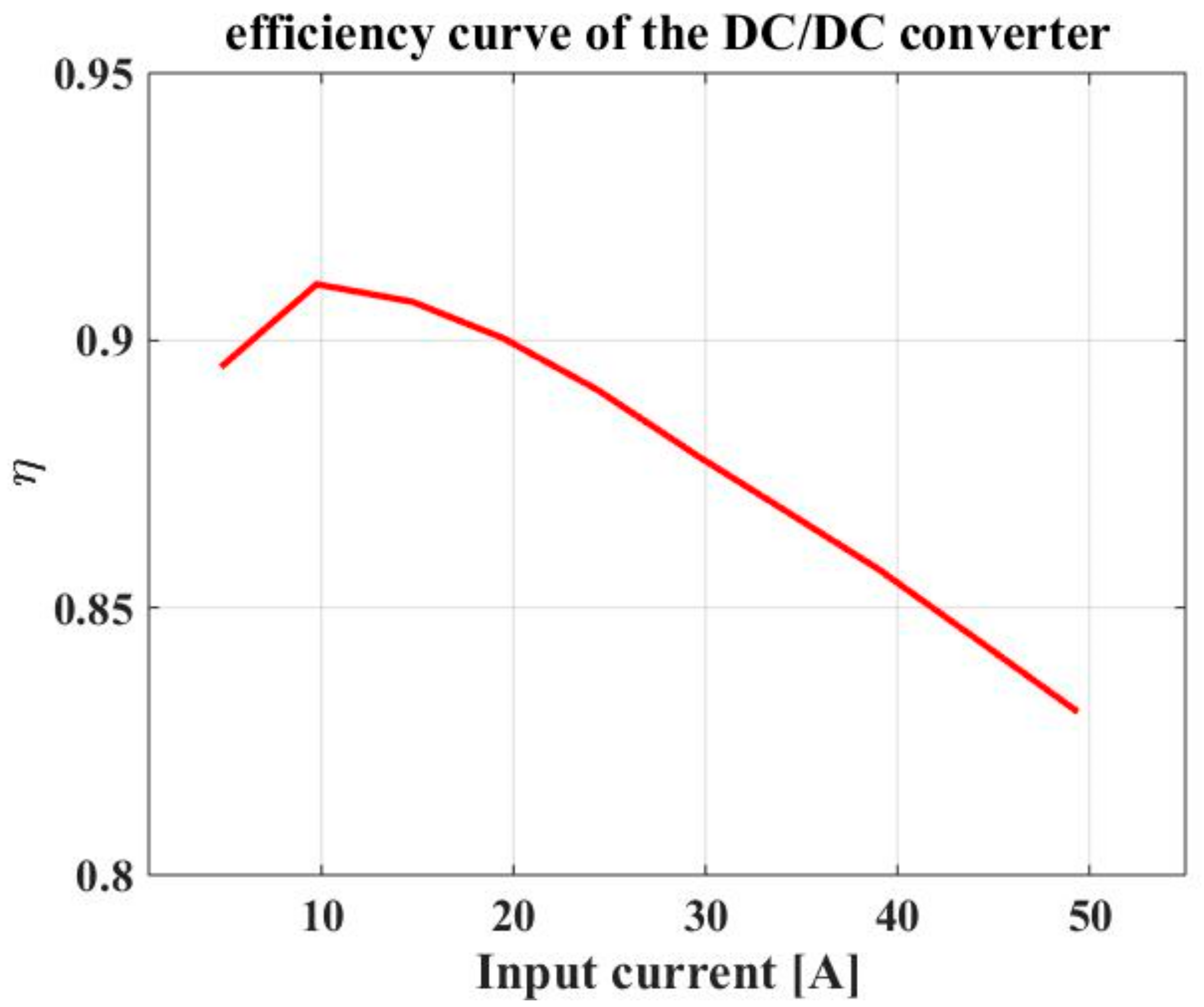 Cleantechnol 06 00059 g013