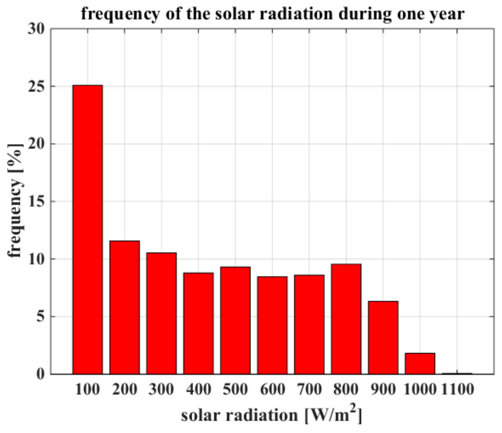 Cleantechnol 06 00059 g016