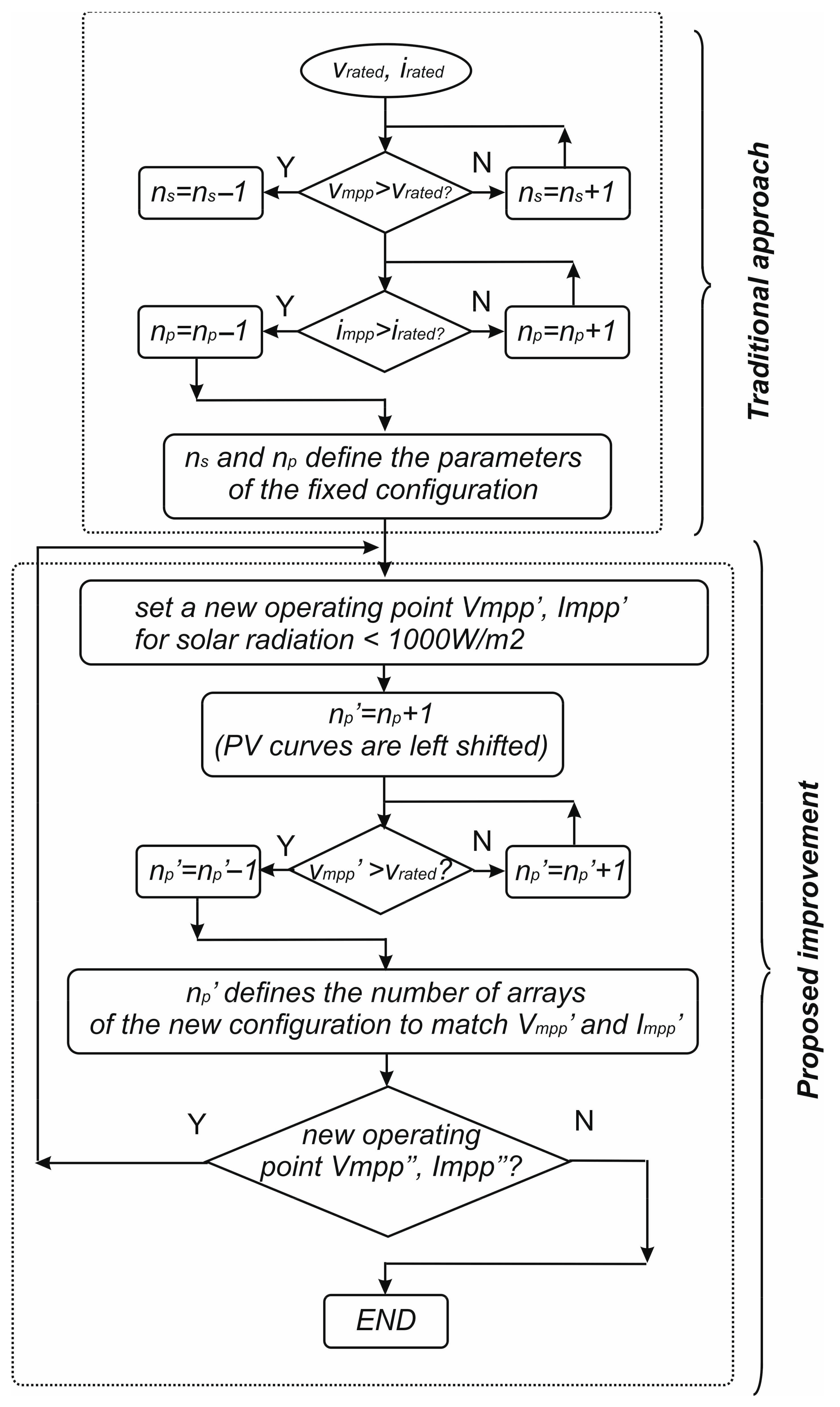 Cleantechnol 06 00059 g0a1