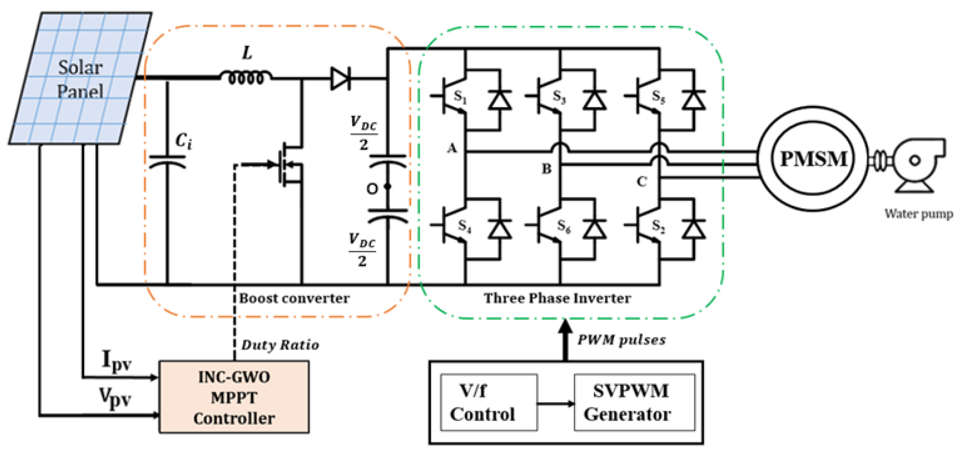 Cleantechnol 06 00060 g002