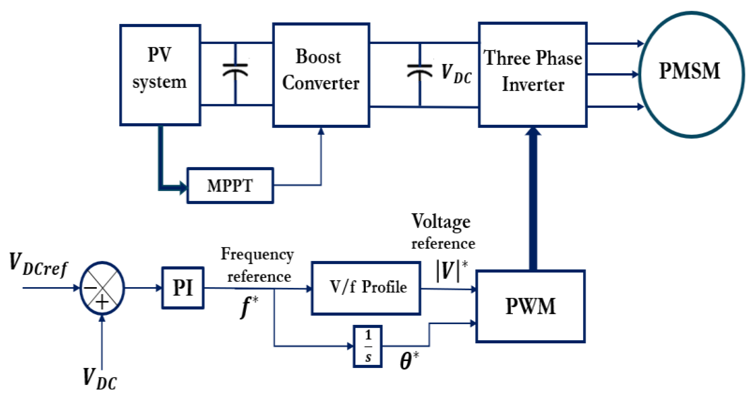 Cleantechnol 06 00060 g007
