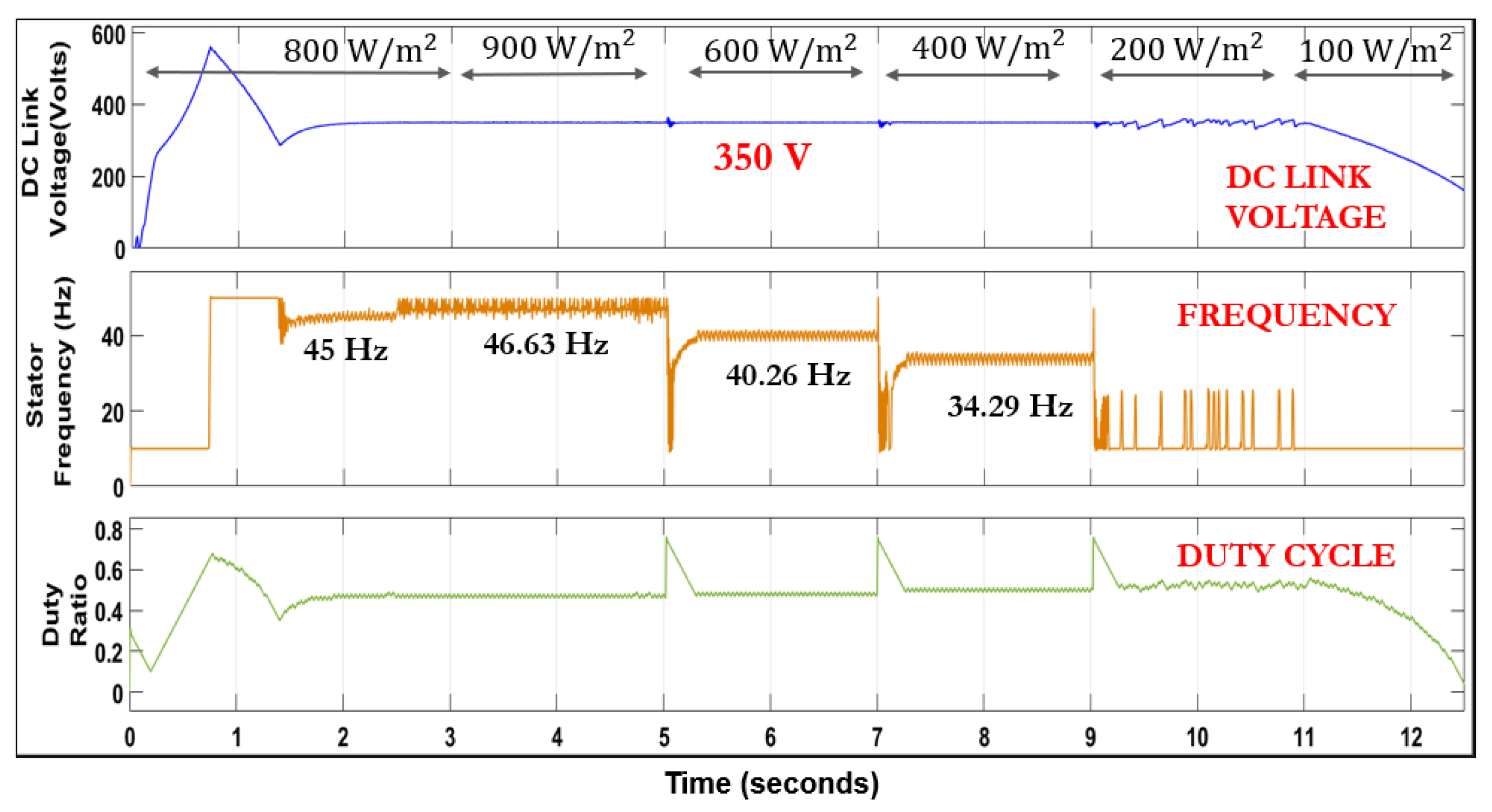Cleantechnol 06 00060 g011